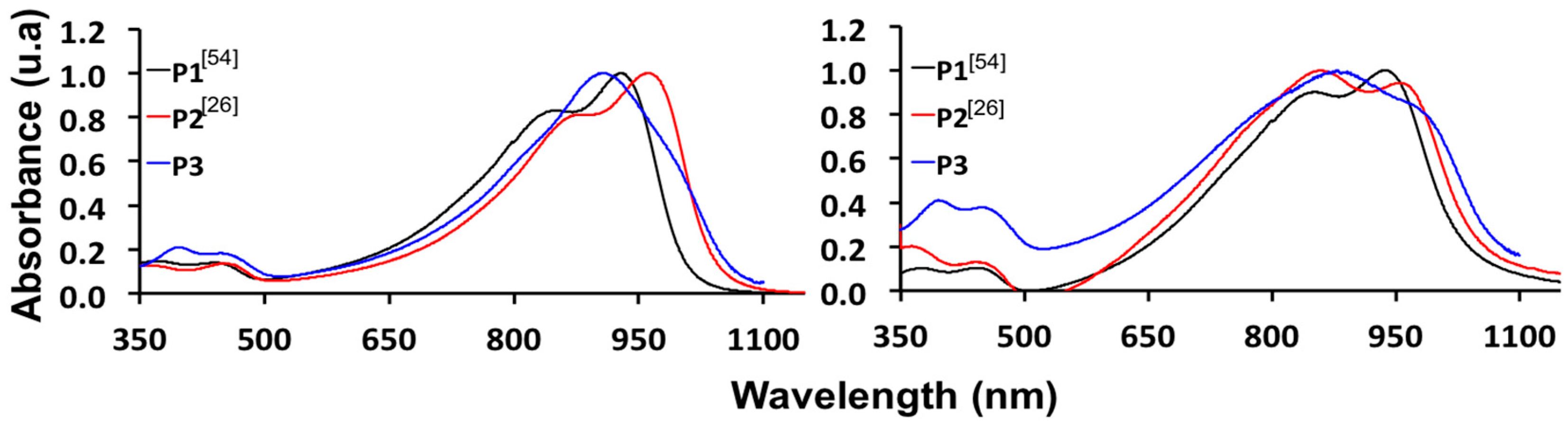 Molecules 23 02324 g003