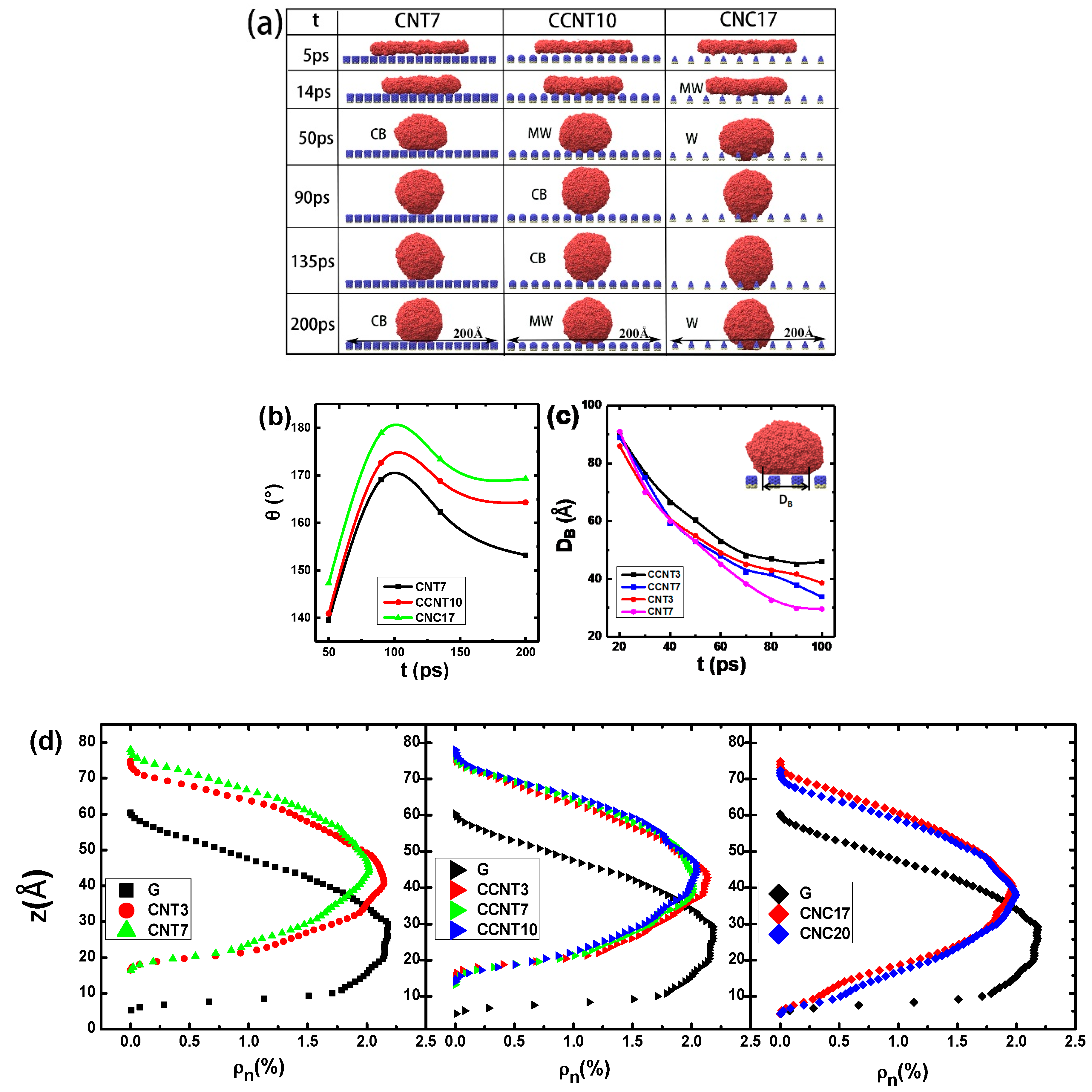 Molecules 23 02407 g005