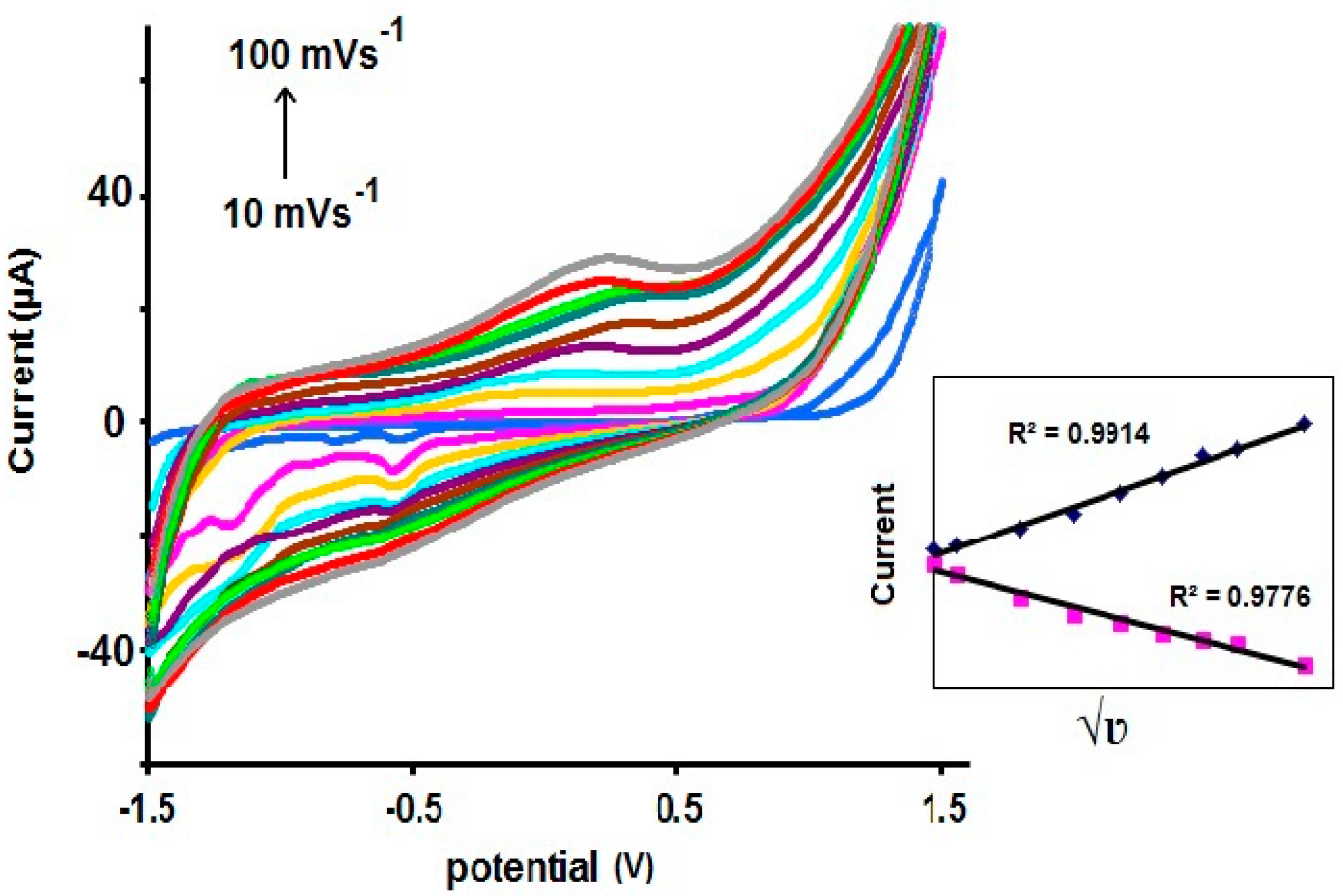 Molecules 23 02470 g002