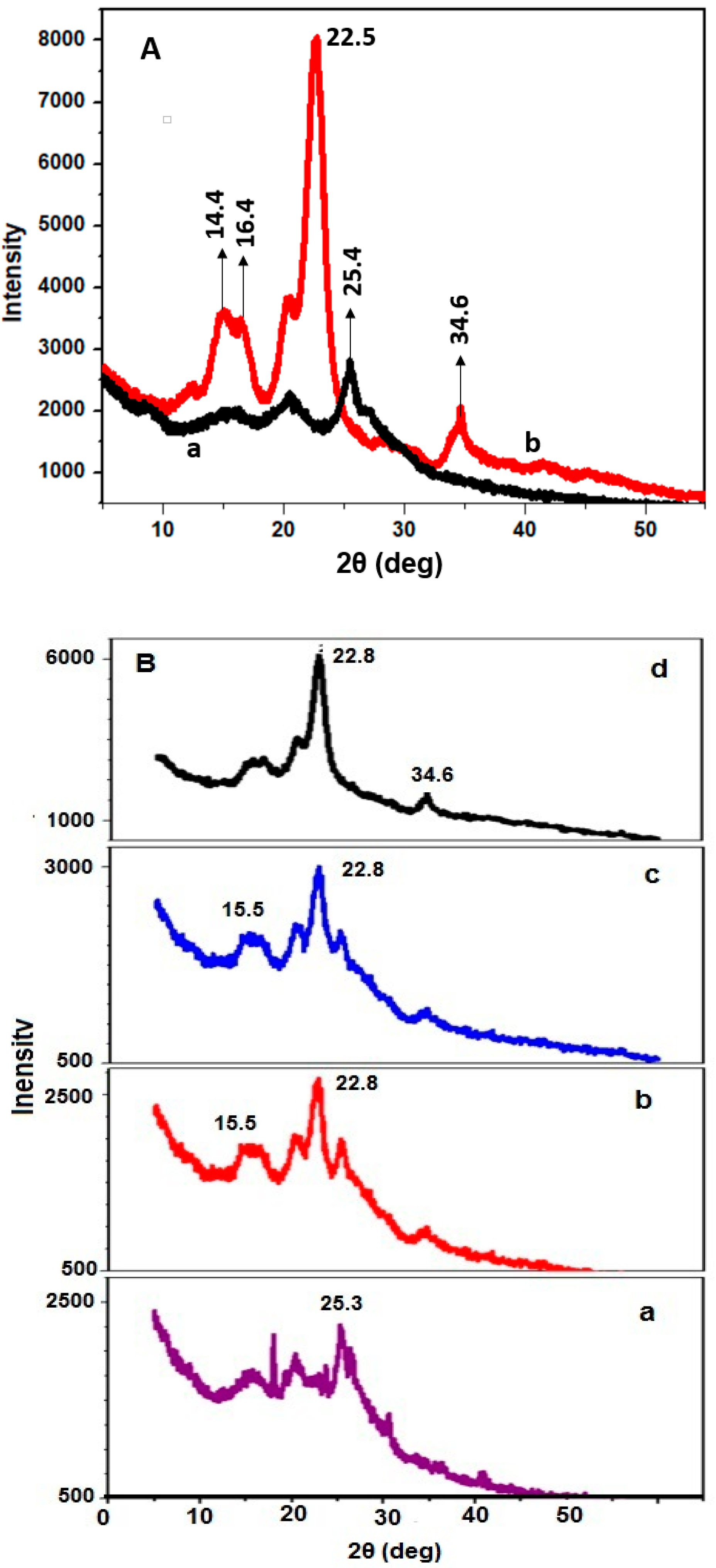 Molecules 23 02470 g006