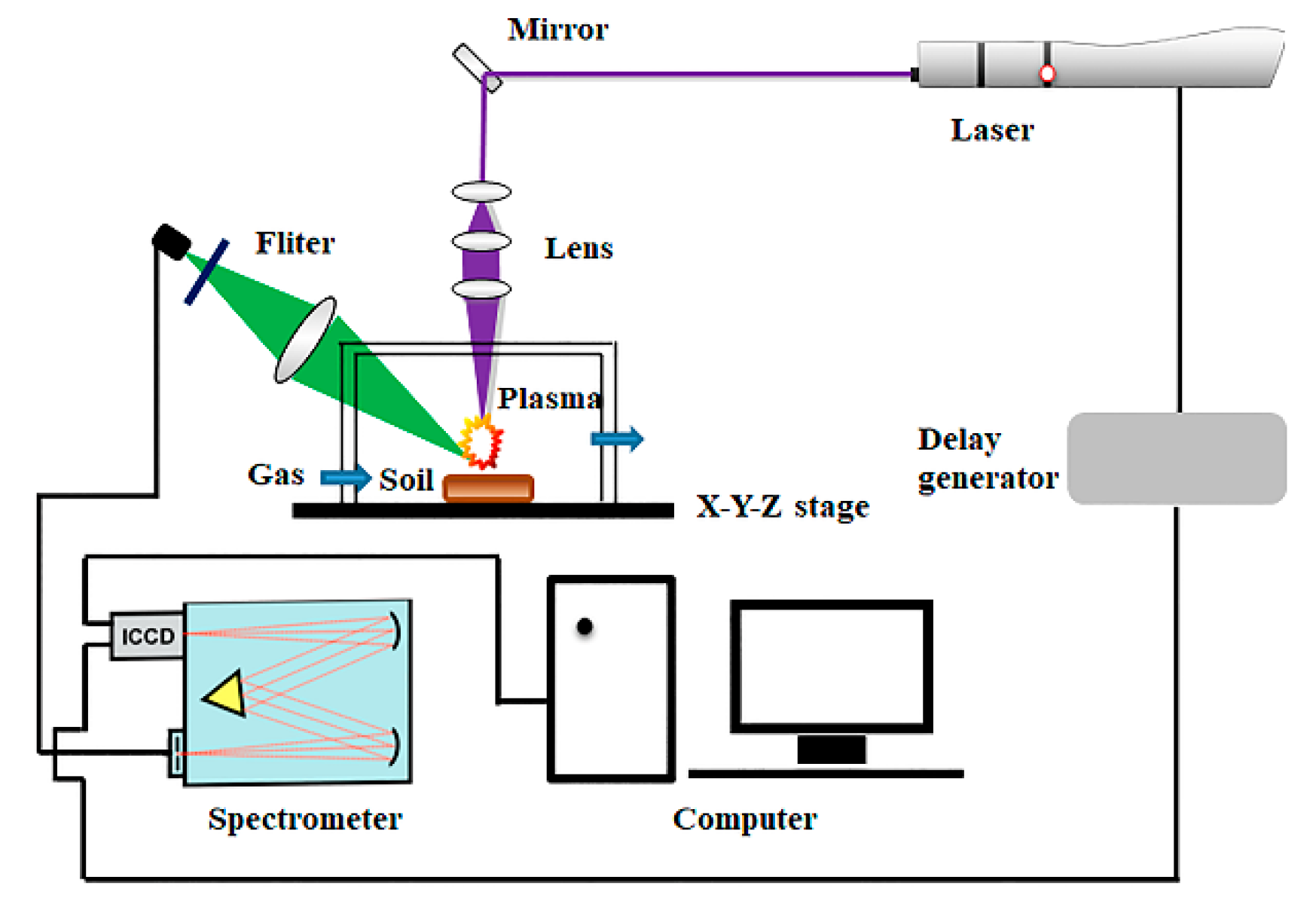 Molecules 23 02492 g001