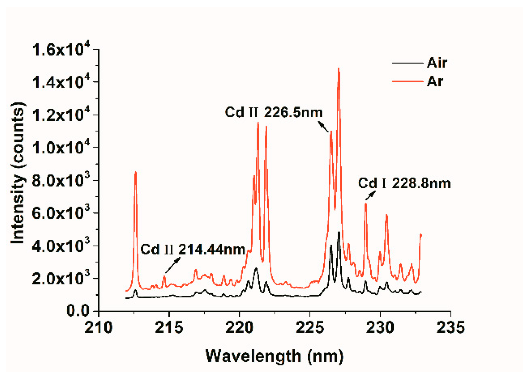 Molecules 23 02492 g002