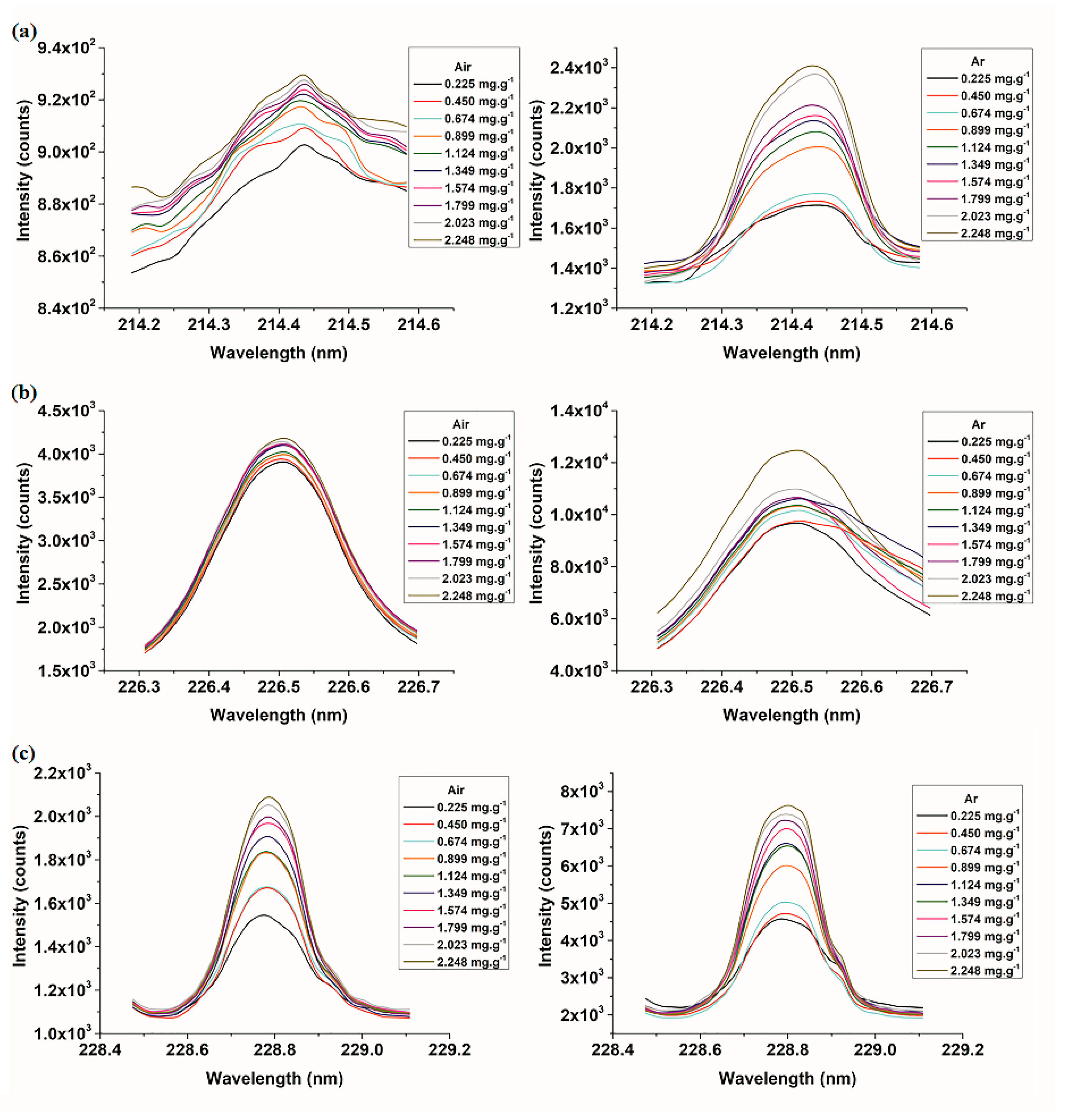 Molecules 23 02492 g003