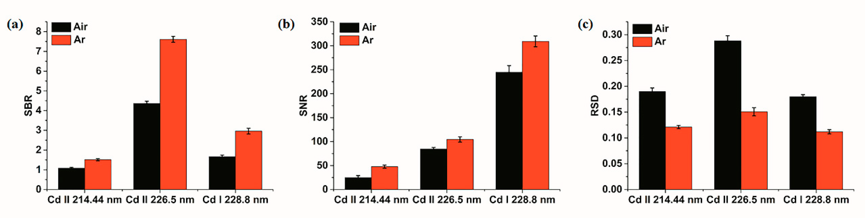 Molecules 23 02492 g004