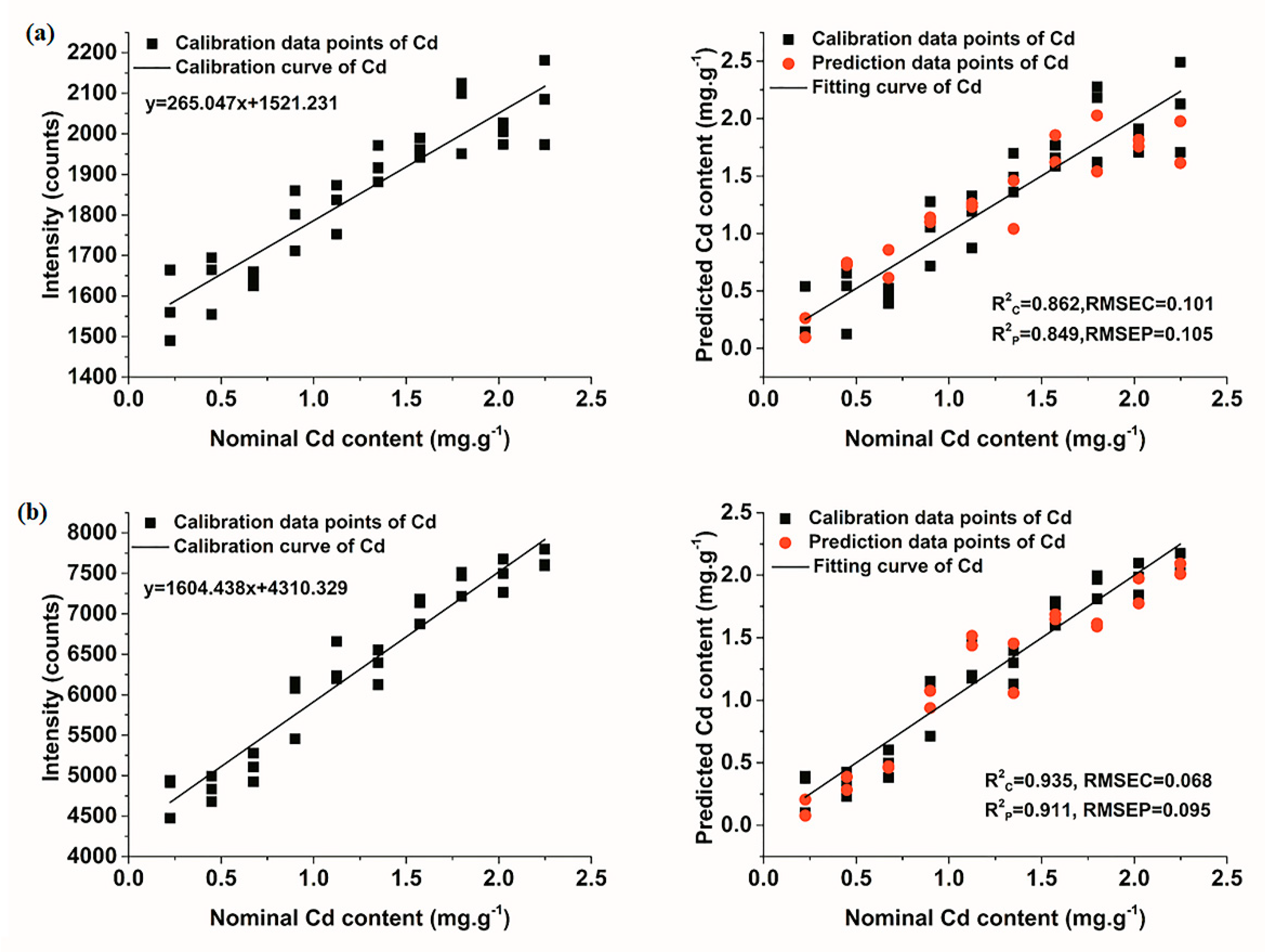 Molecules 23 02492 g005