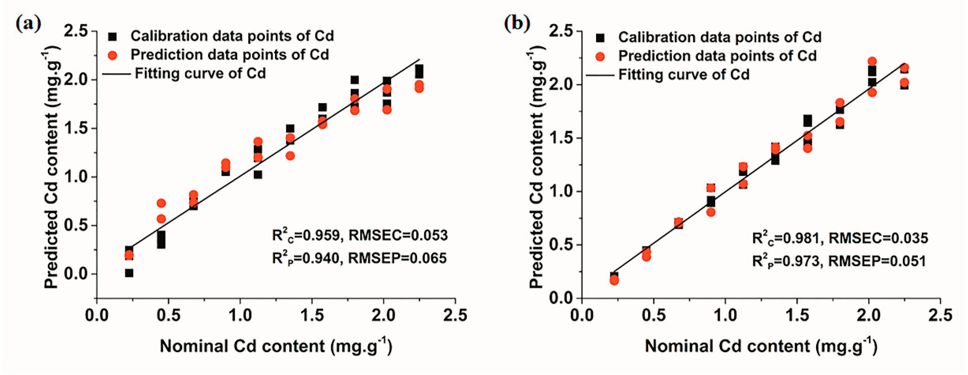 Molecules 23 02492 g006