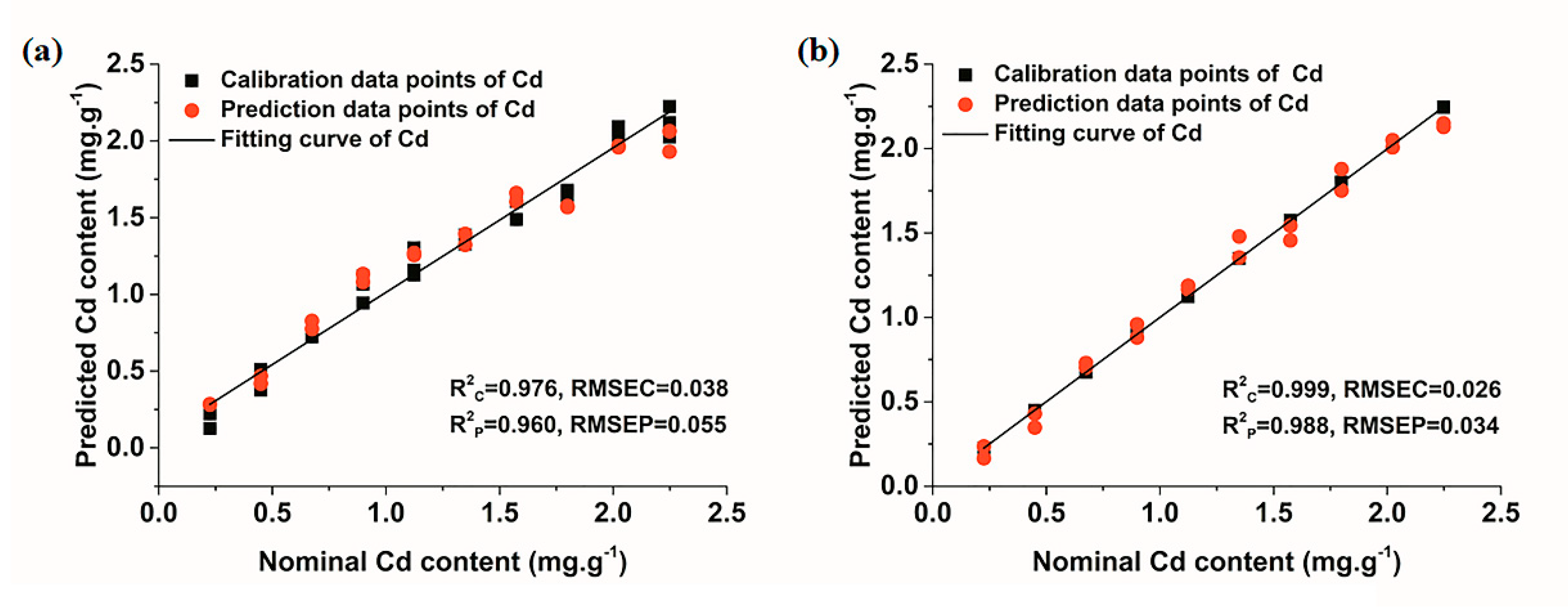 Molecules 23 02492 g007