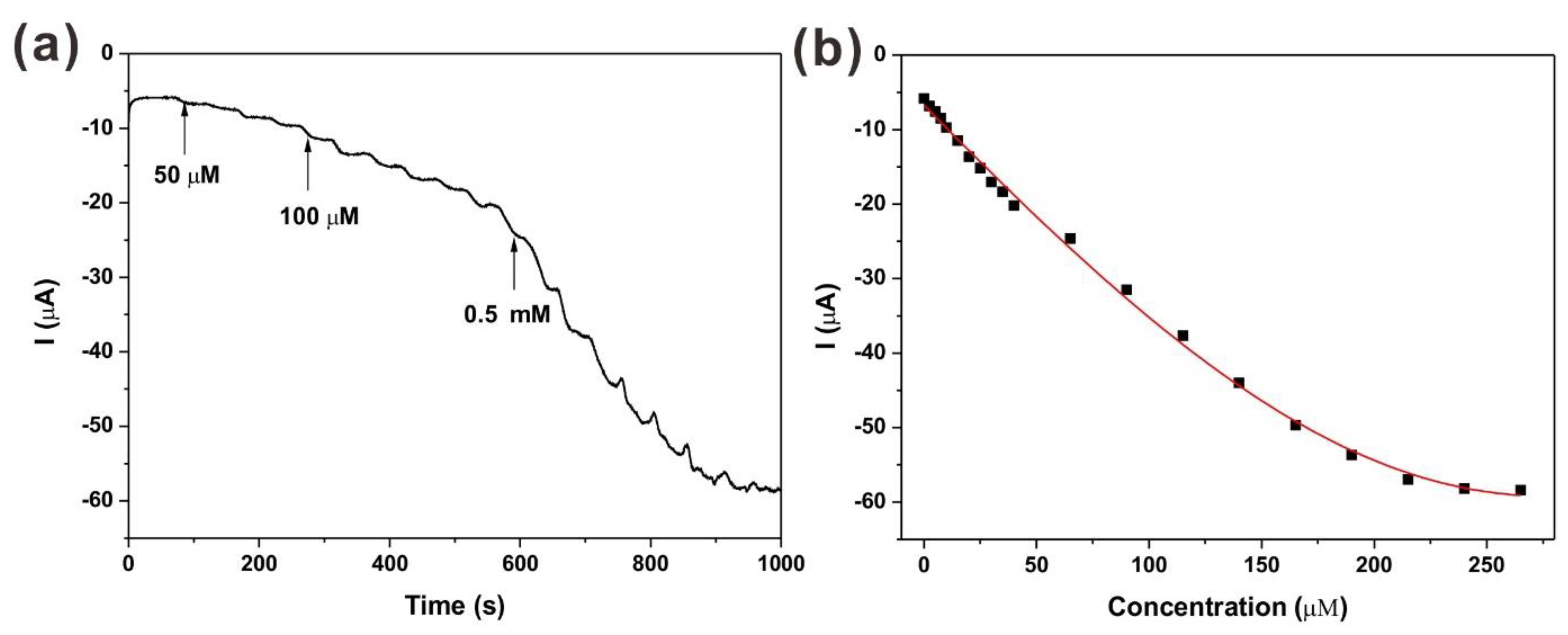 Molecules 23 02552 g006