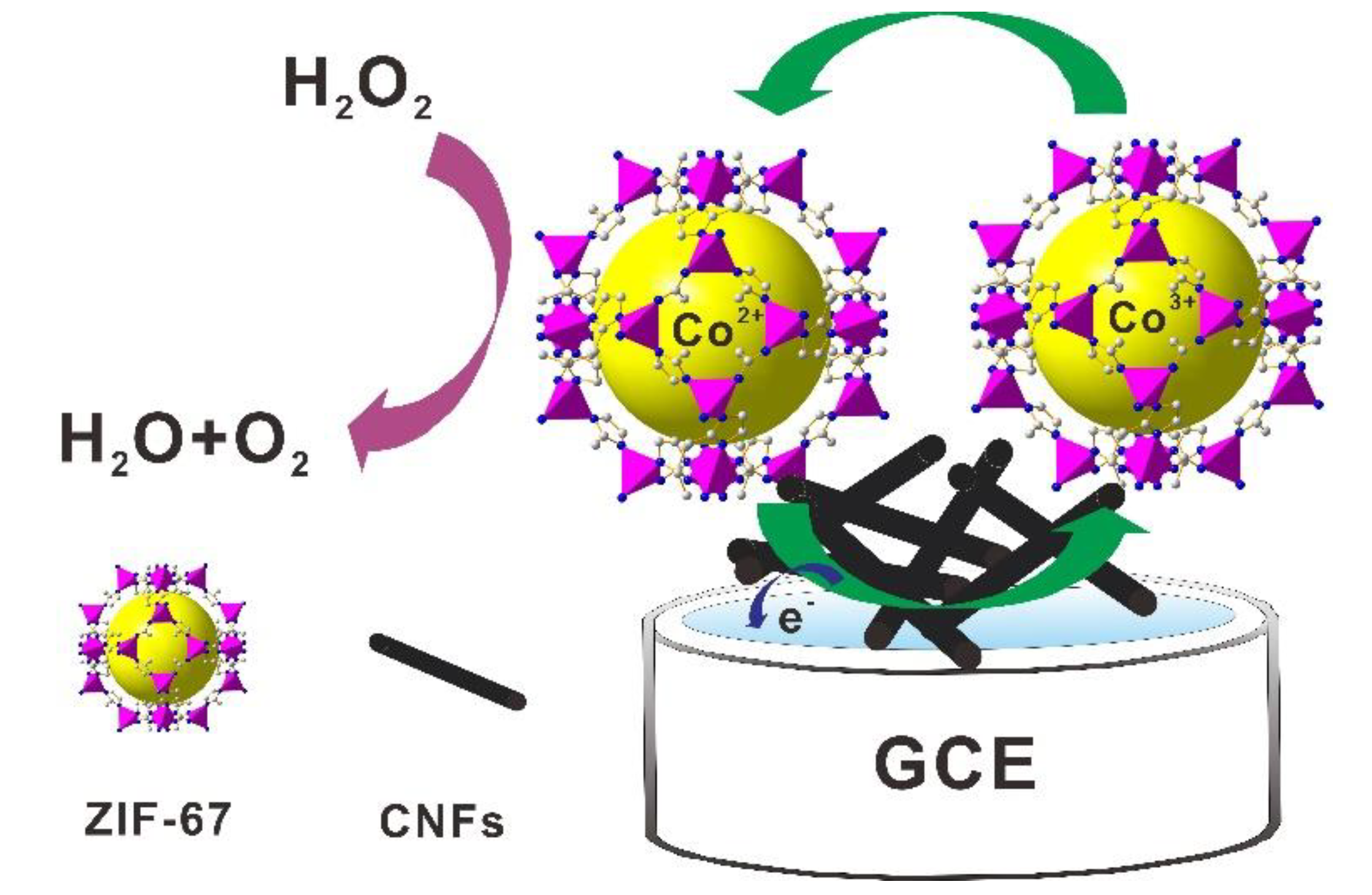 Molecules 23 02552 sch002
