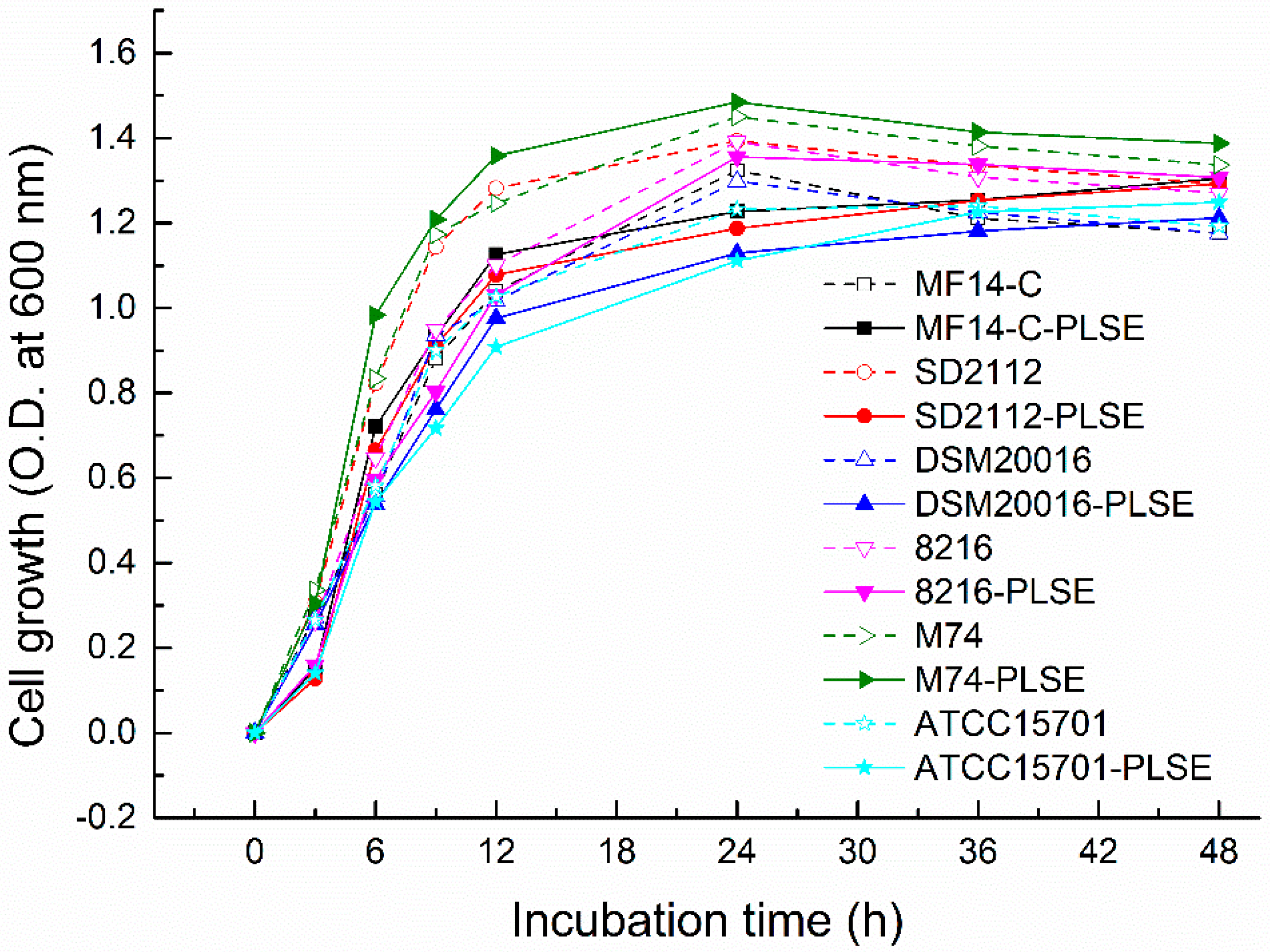 Molecules 23 02667 g001