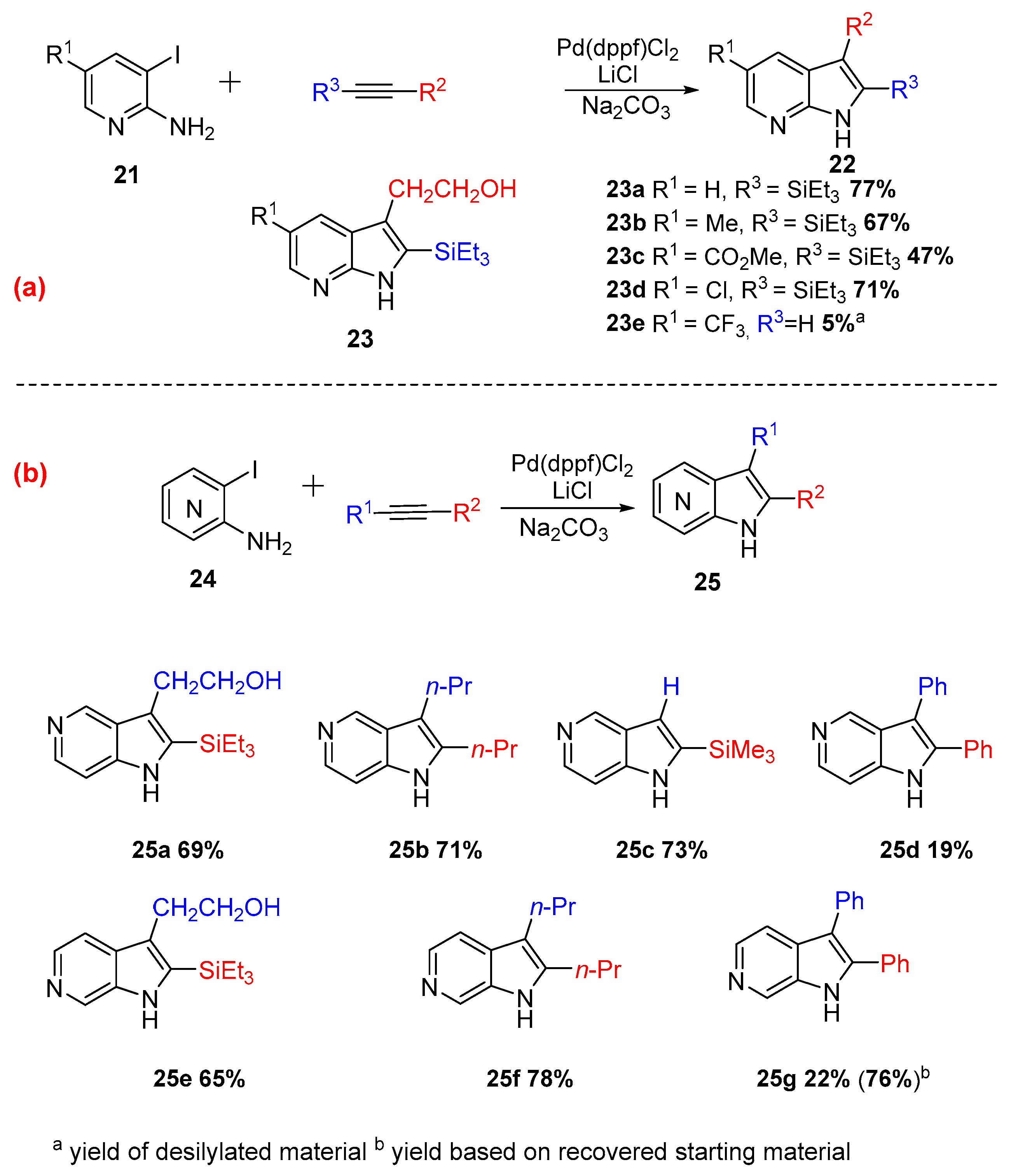 Molecules 23 02673 sch010
