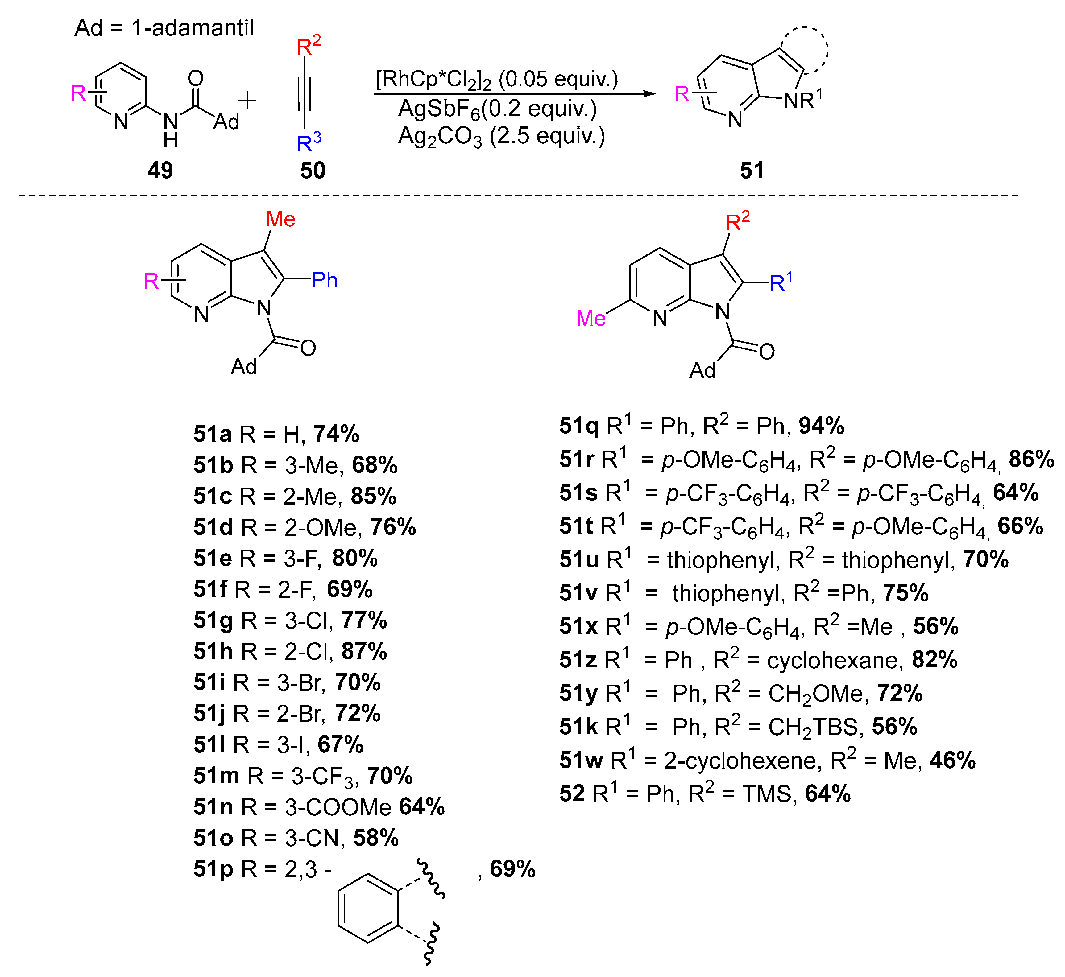 Molecules 23 02673 sch021