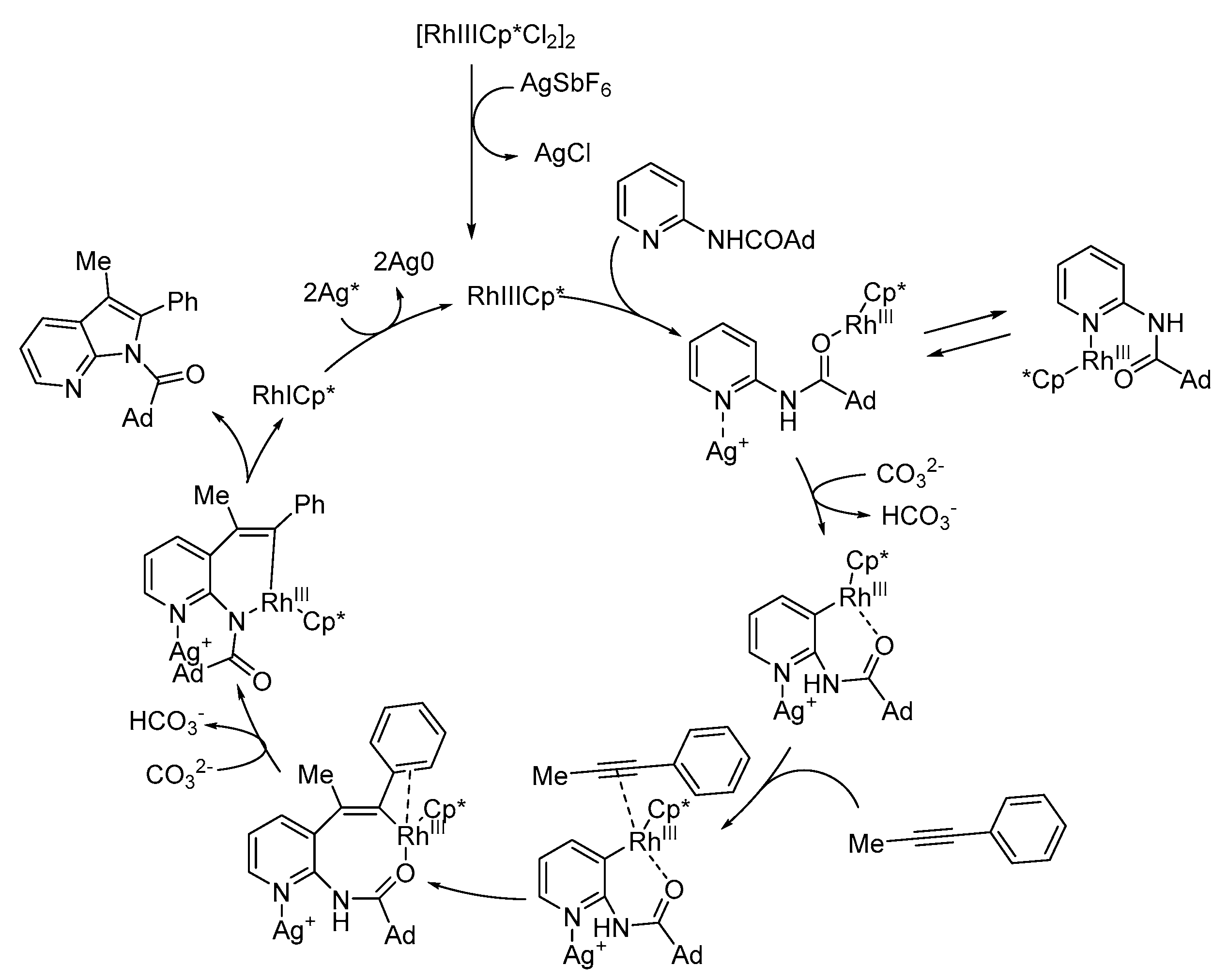 Molecules 23 02673 sch022