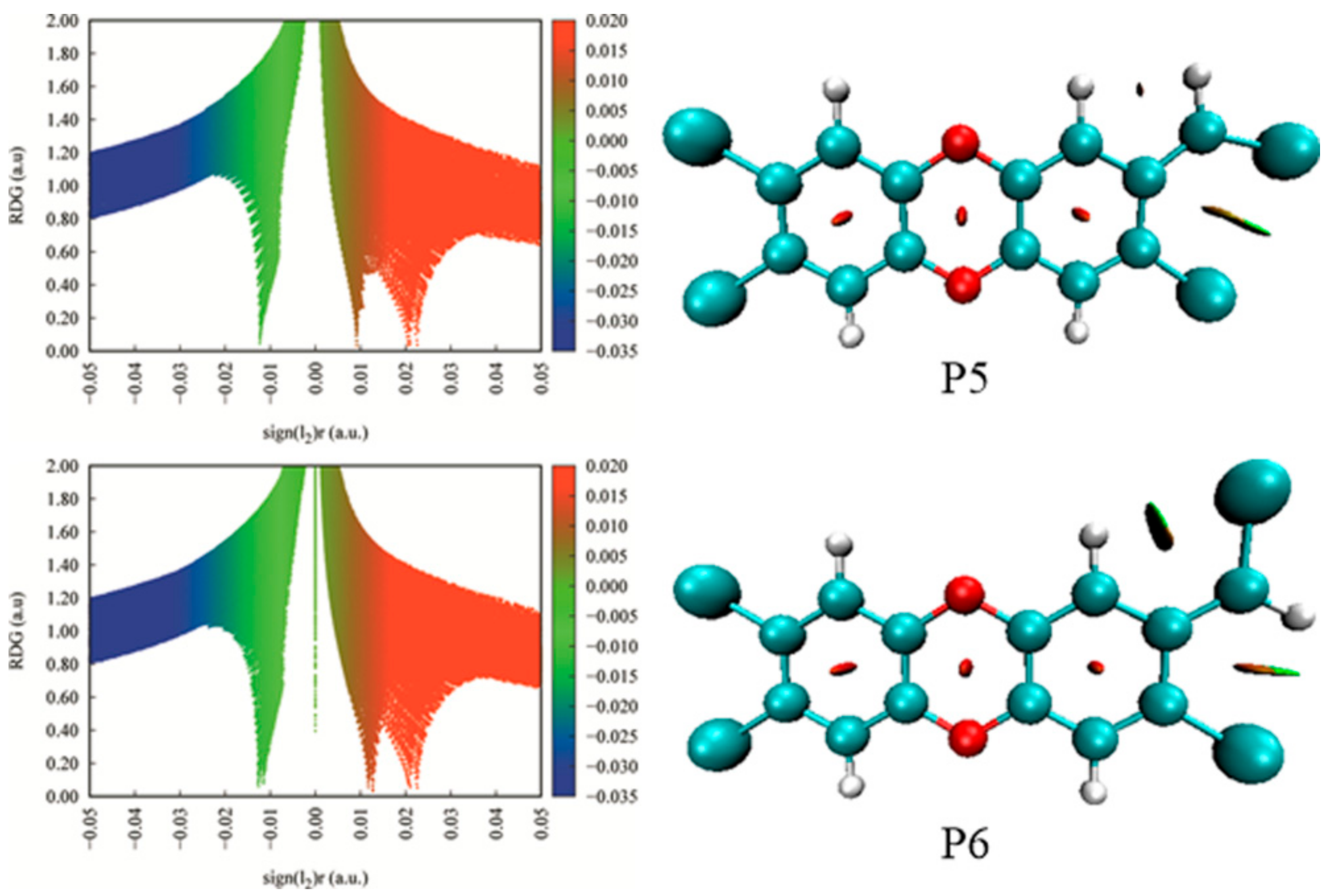Molecules 23 02685 g007