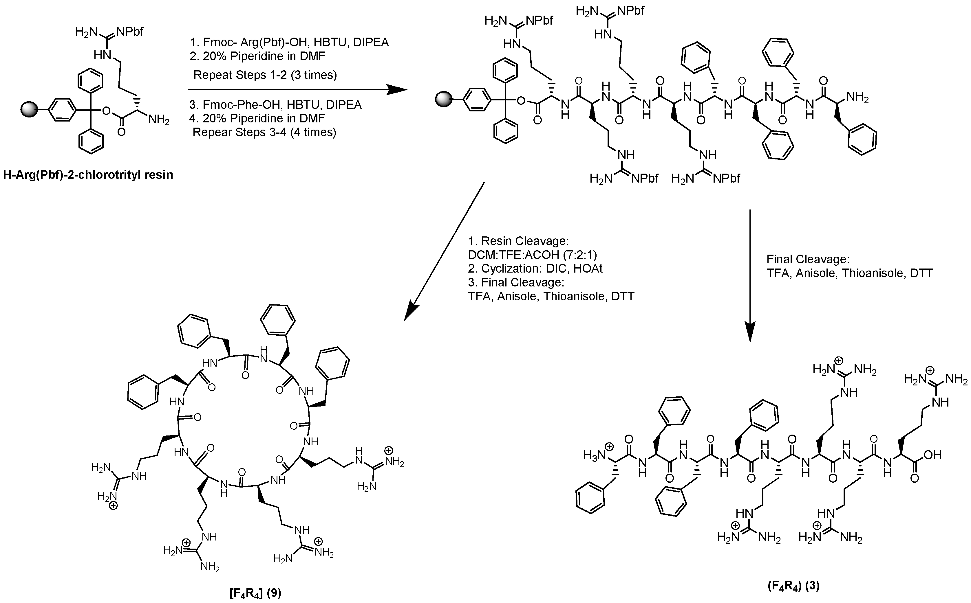 Molecules 23 02722 sch001