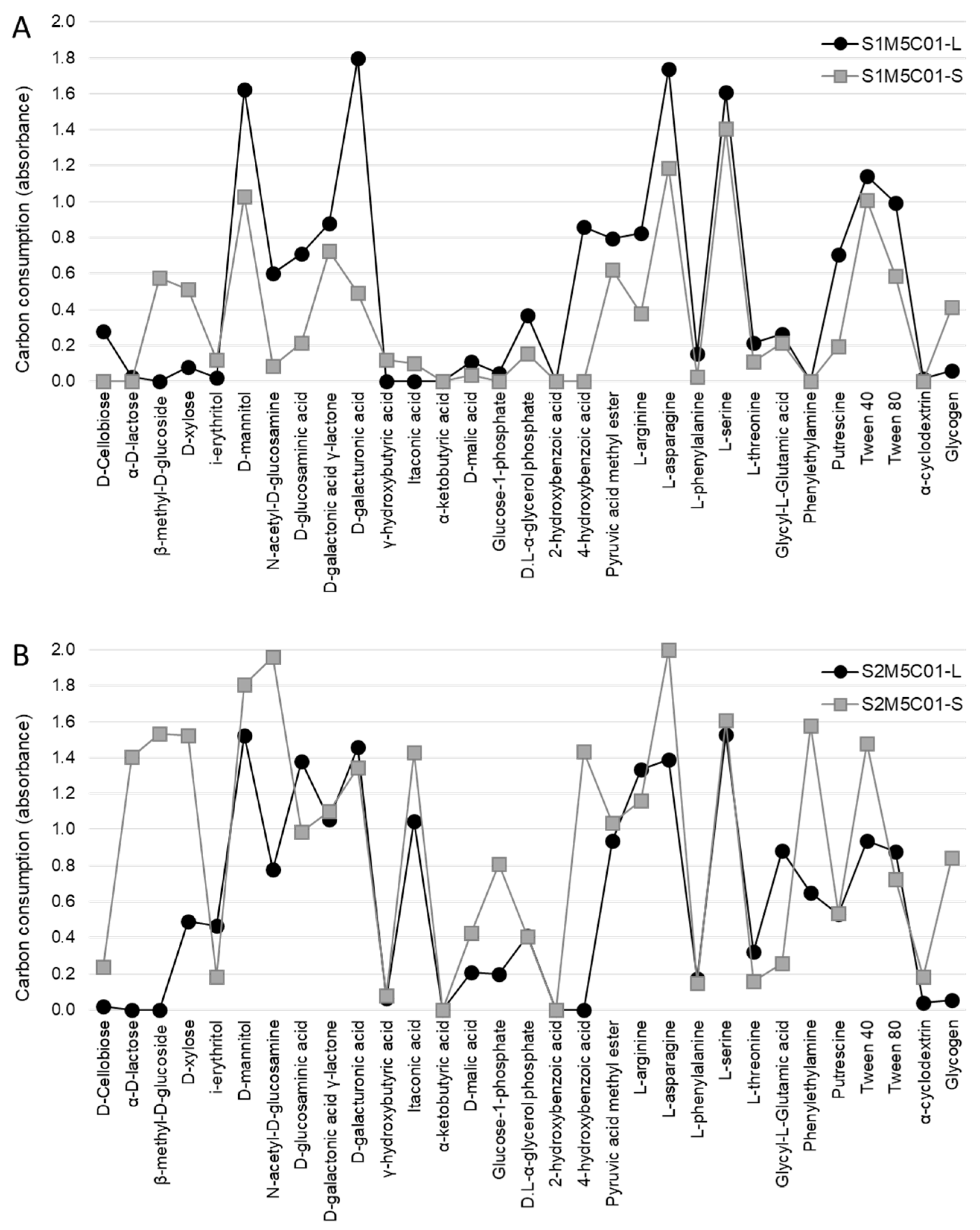 Molecules 23 02746 g003