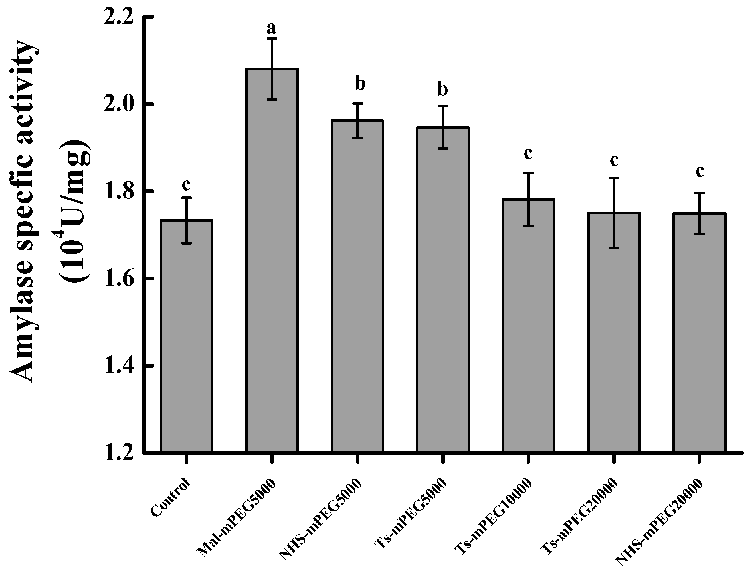 Molecules 23 02754 g001