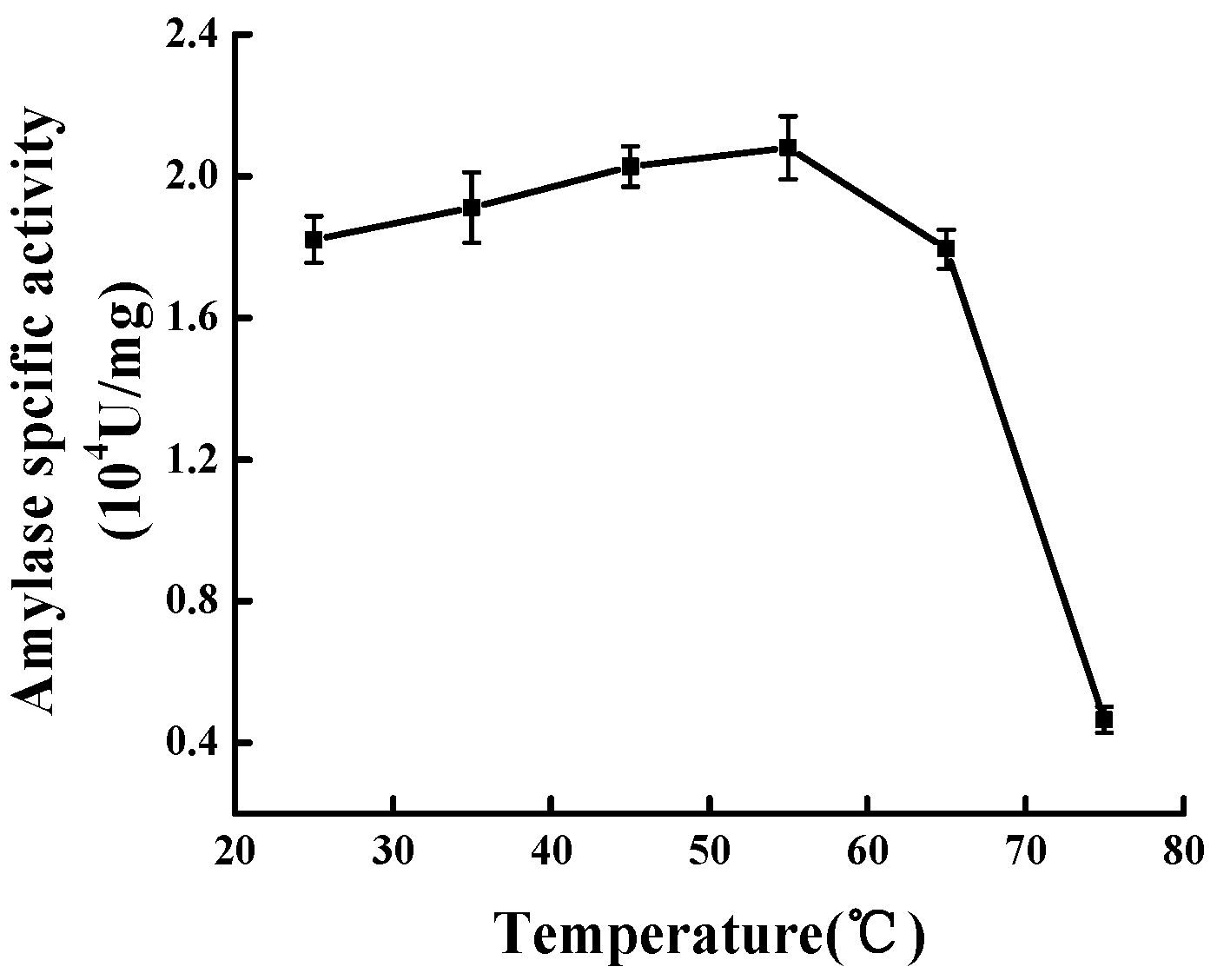 Molecules 23 02754 g003