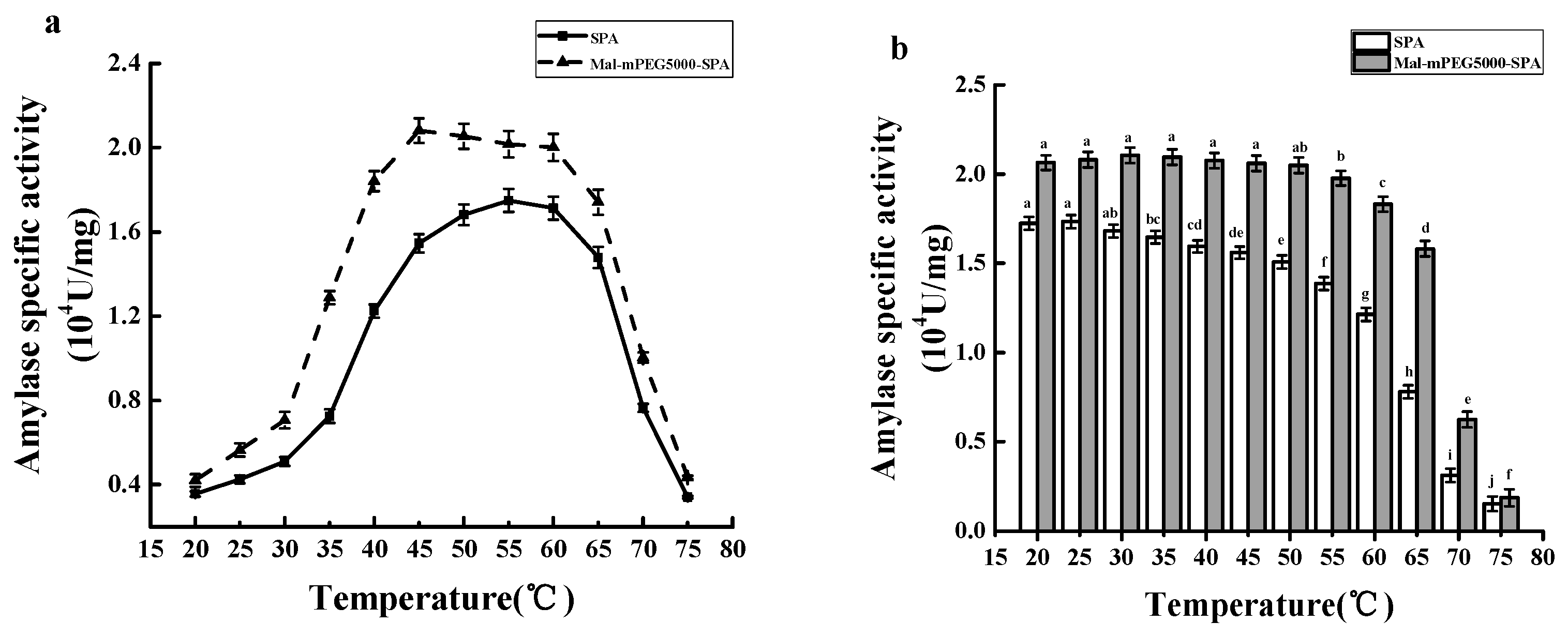 Molecules 23 02754 g009