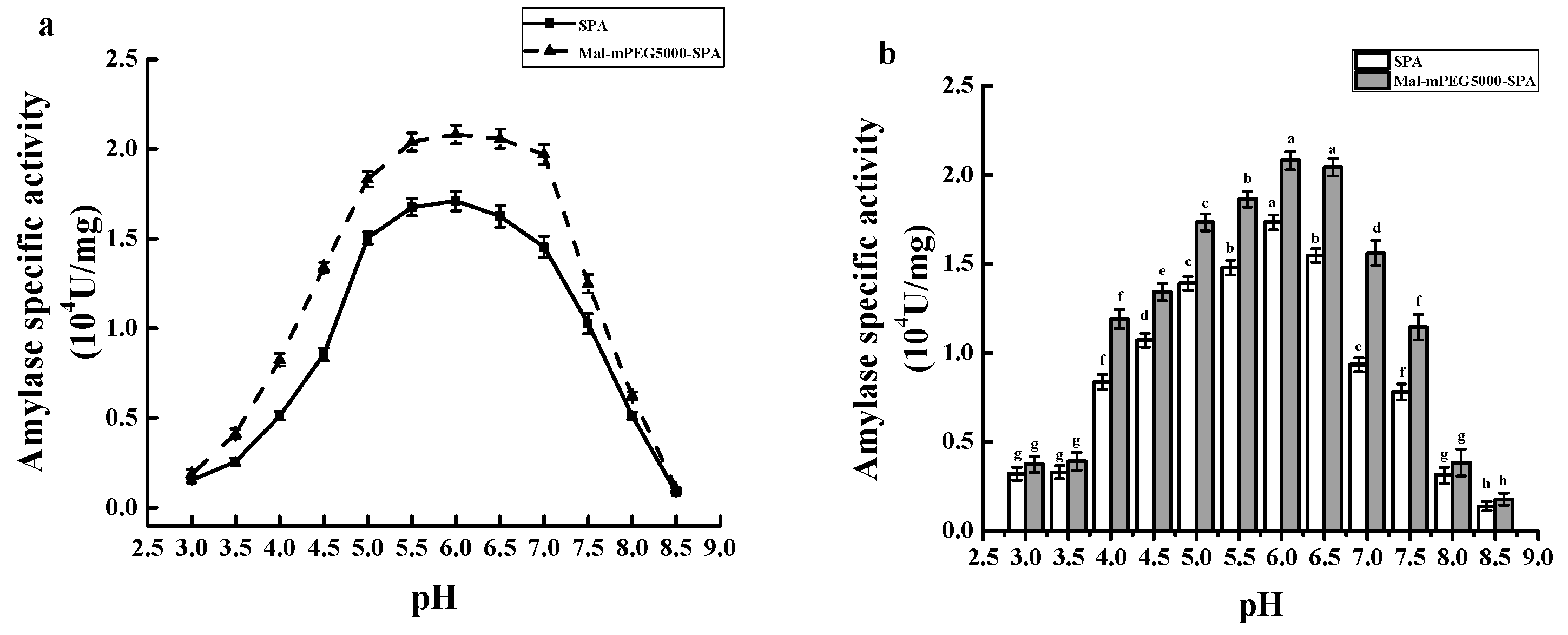 Molecules 23 02754 g010