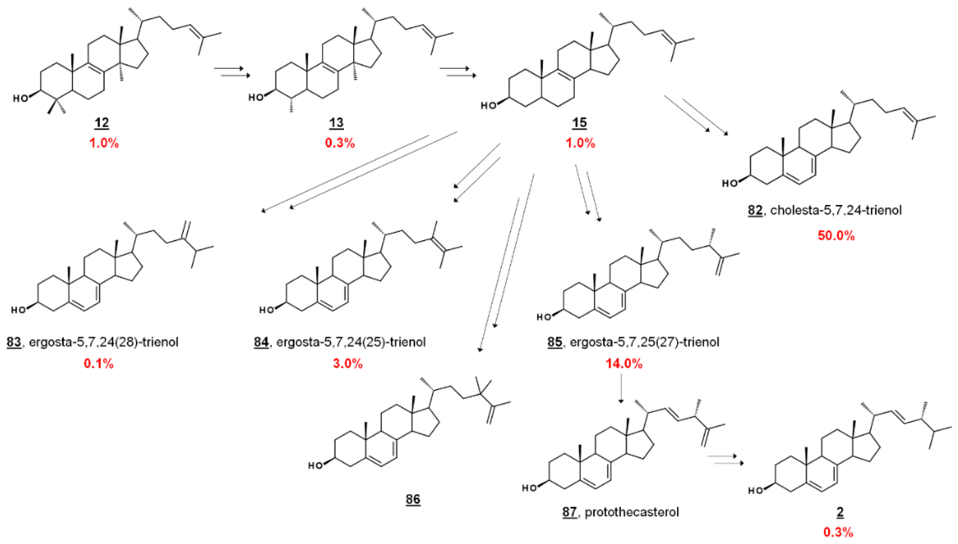 Molecules 23 02768 g007