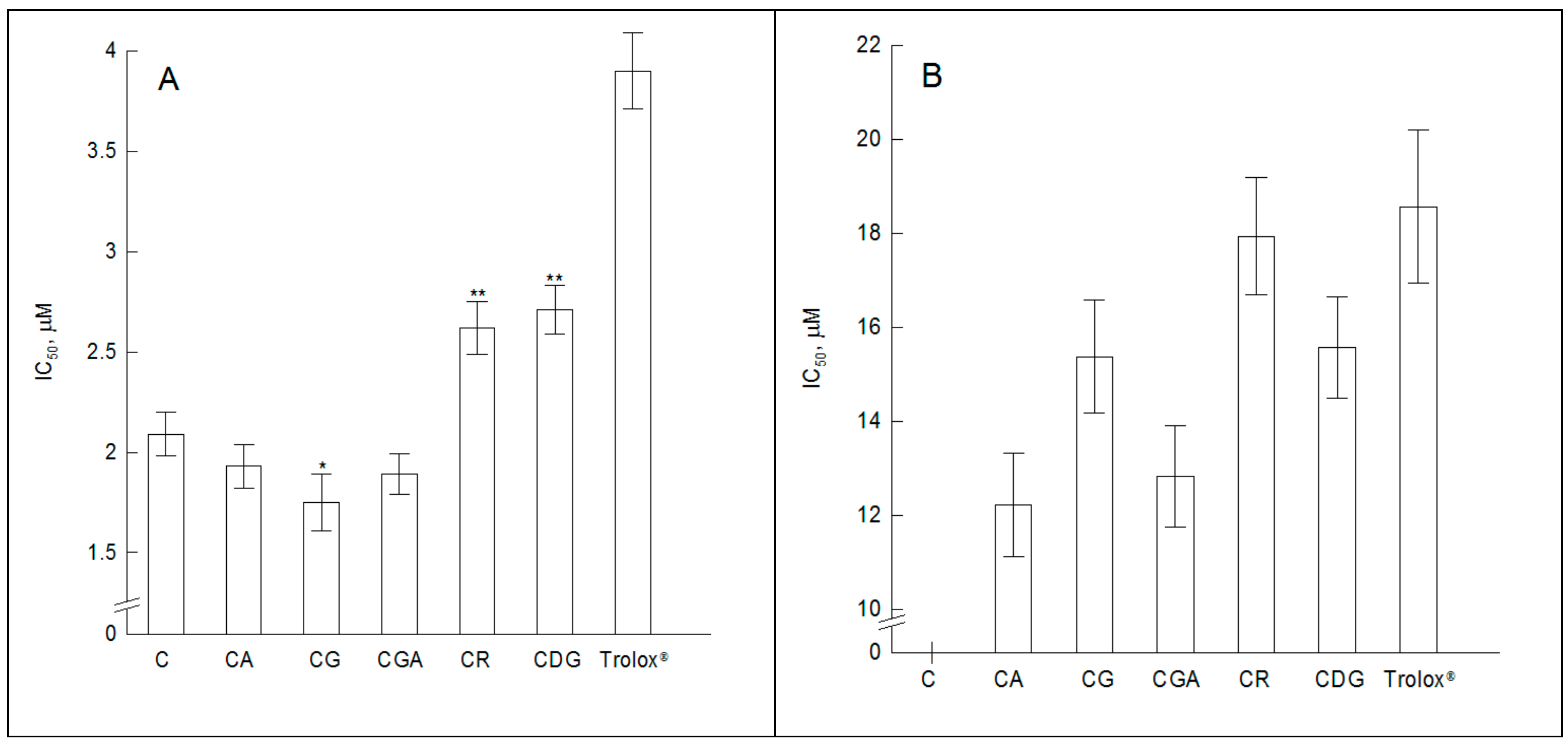 Molecules 23 02771 g005