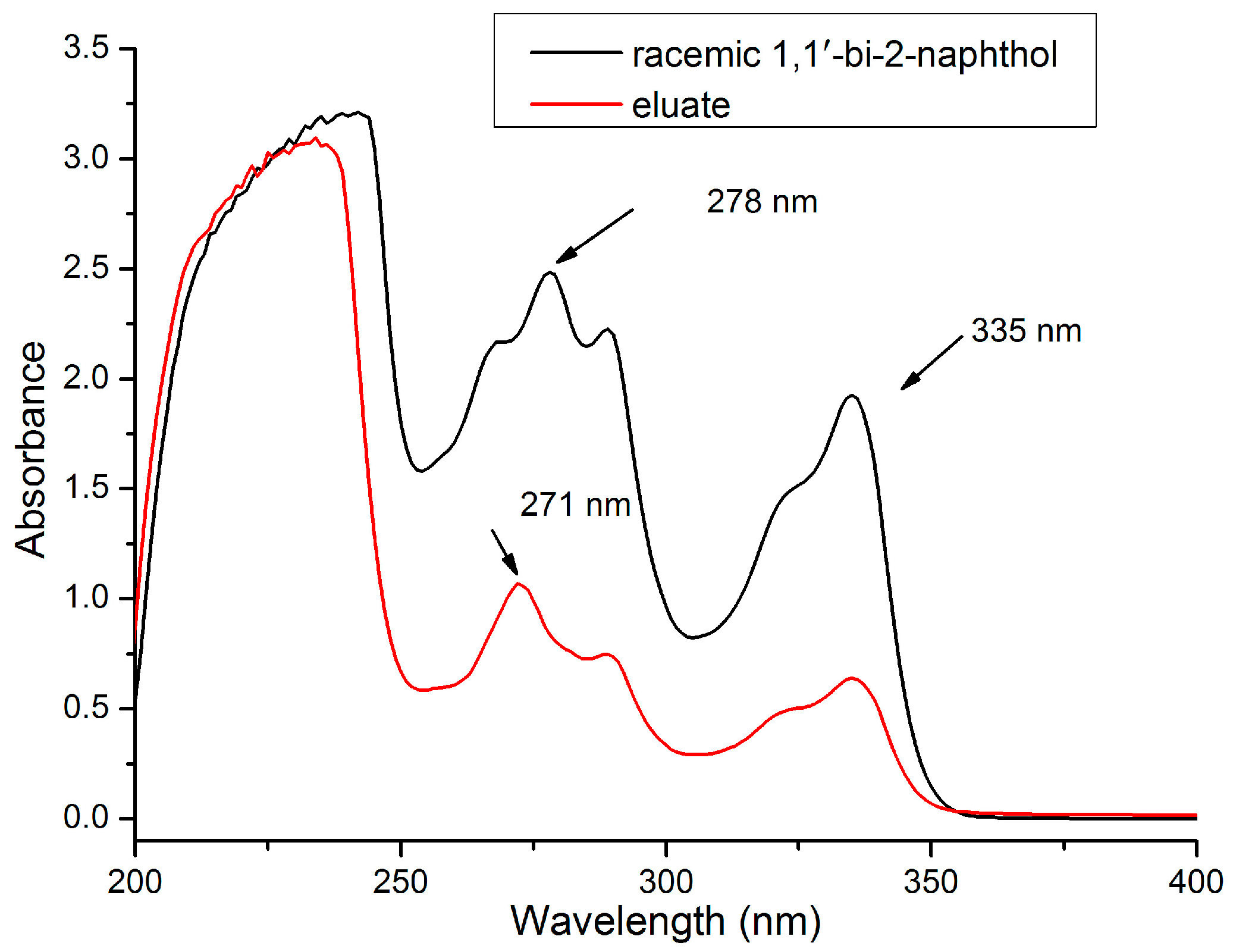 Molecules 23 02802 g003