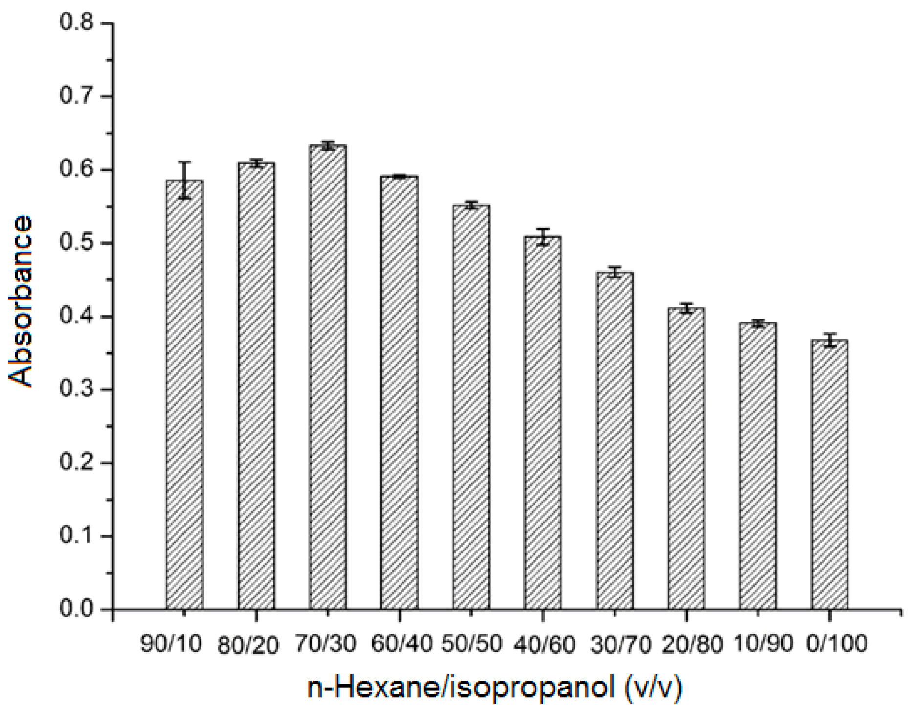 Molecules 23 02802 g004