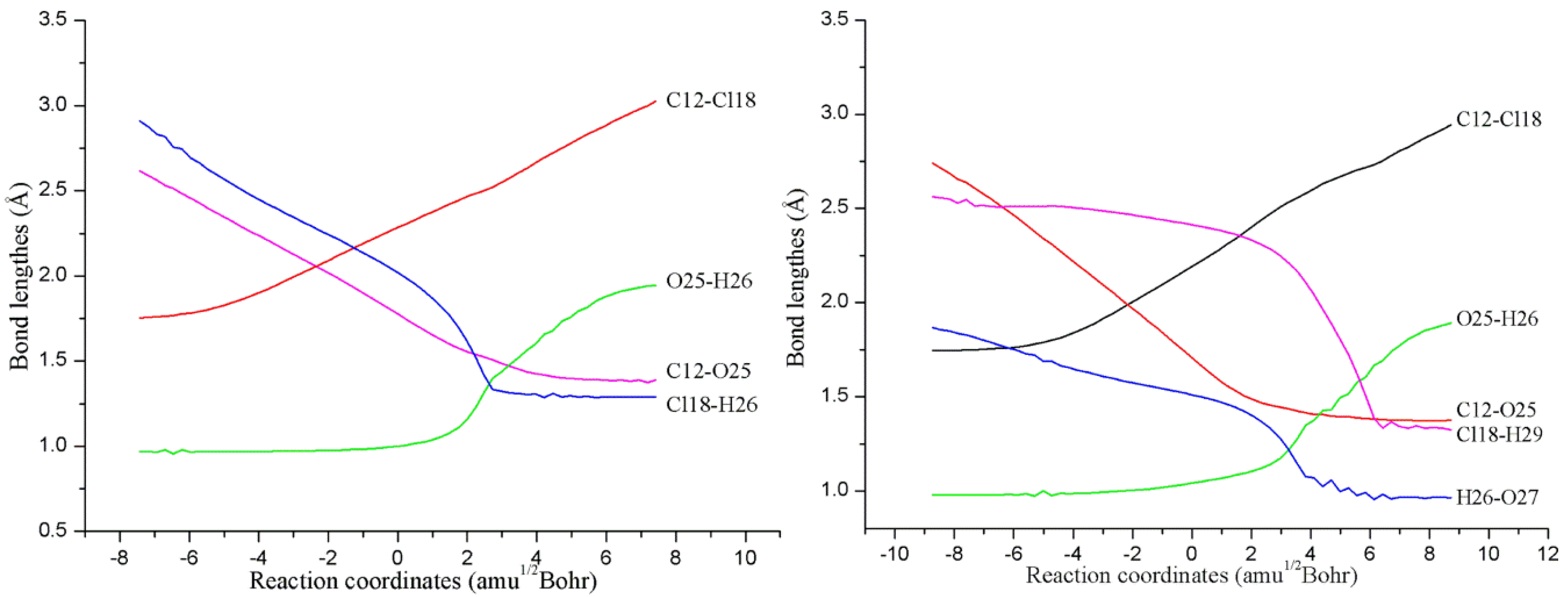 Molecules 23 02826 g003