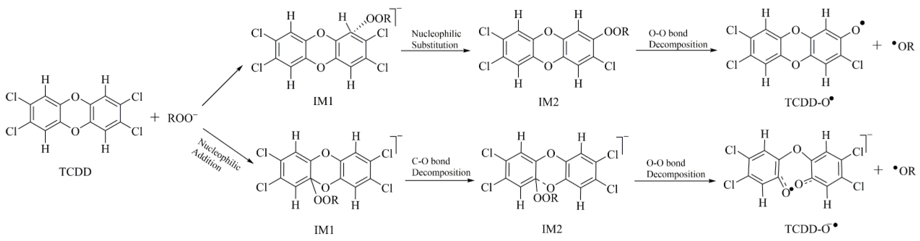 Molecules 23 02826 g007