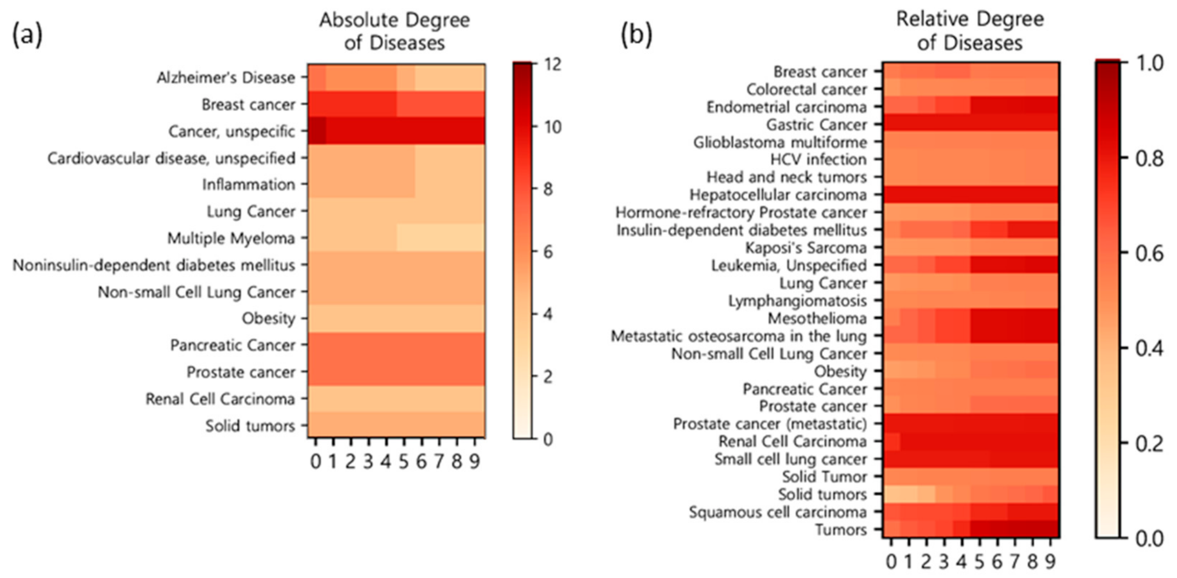 Molecules 23 02841 g007
