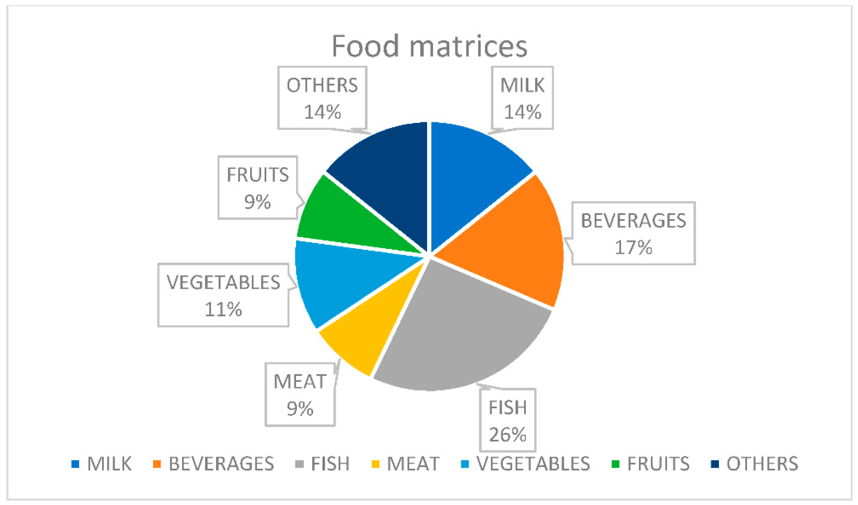 Molecules 23 02896 g001