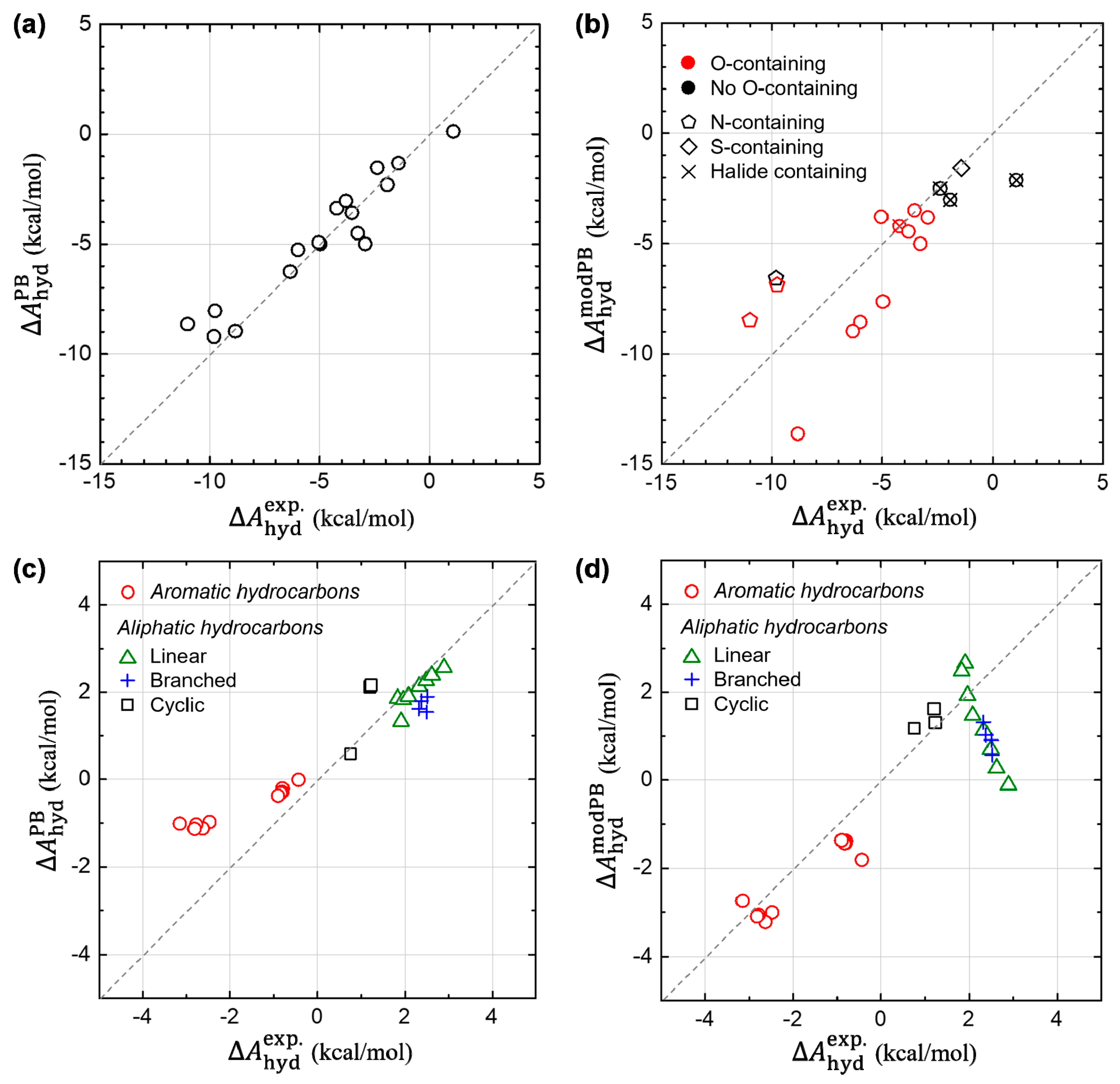 Molecules 23 02927 g007