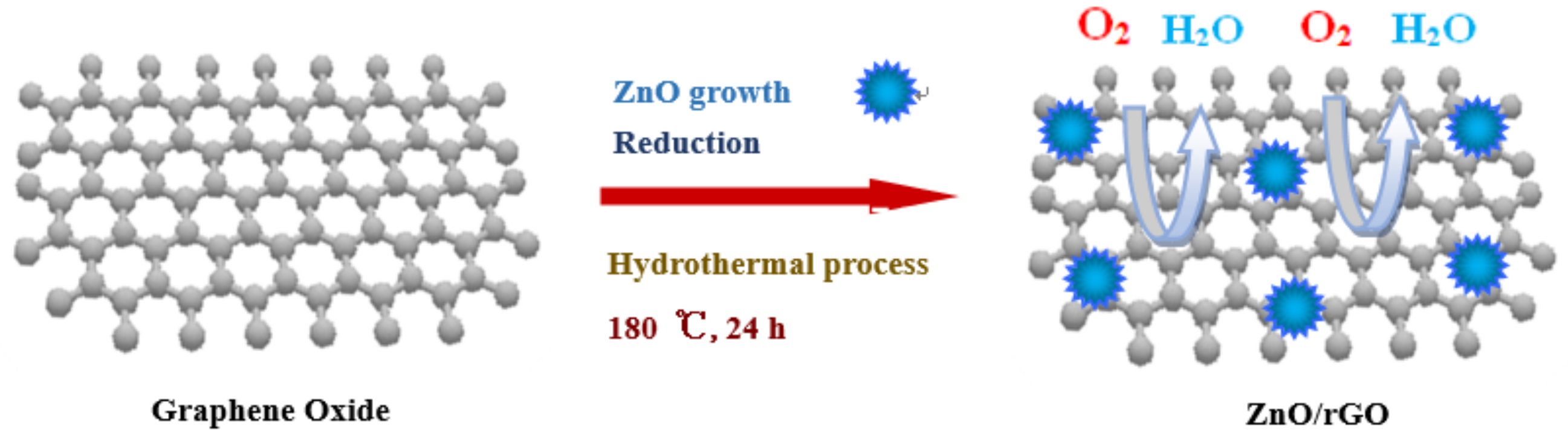 Molecules 23 03227 sch001