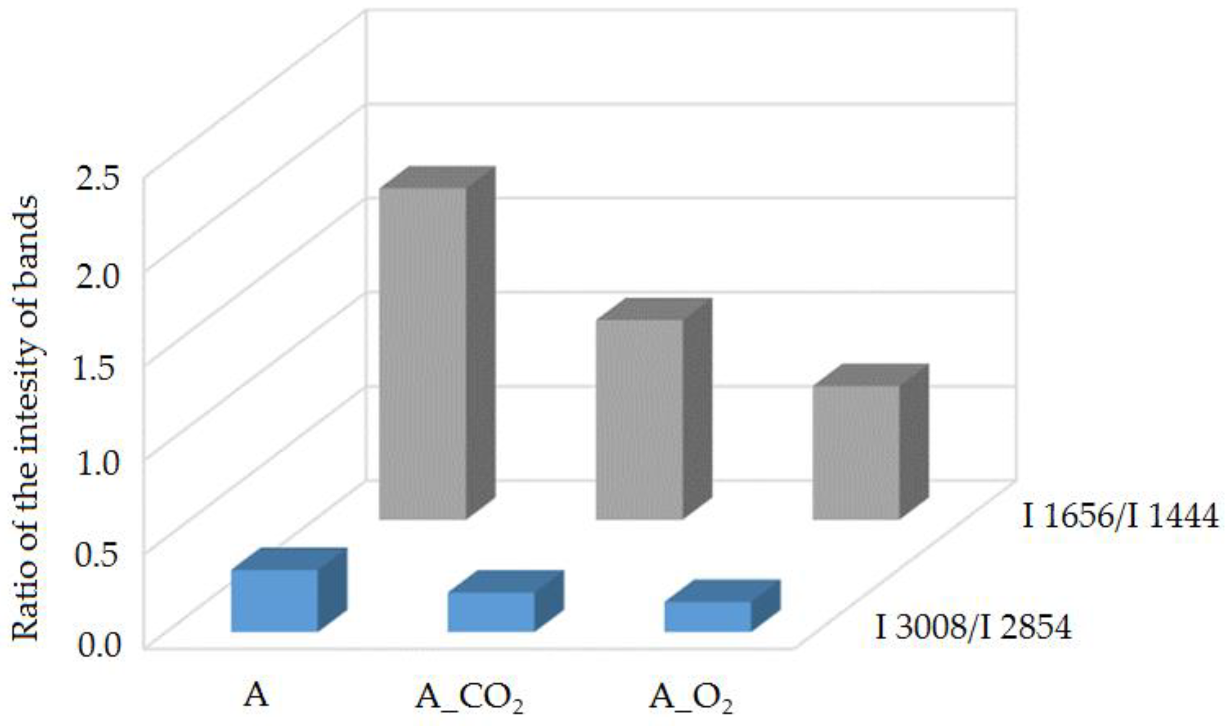 Molecules 23 03243 g002