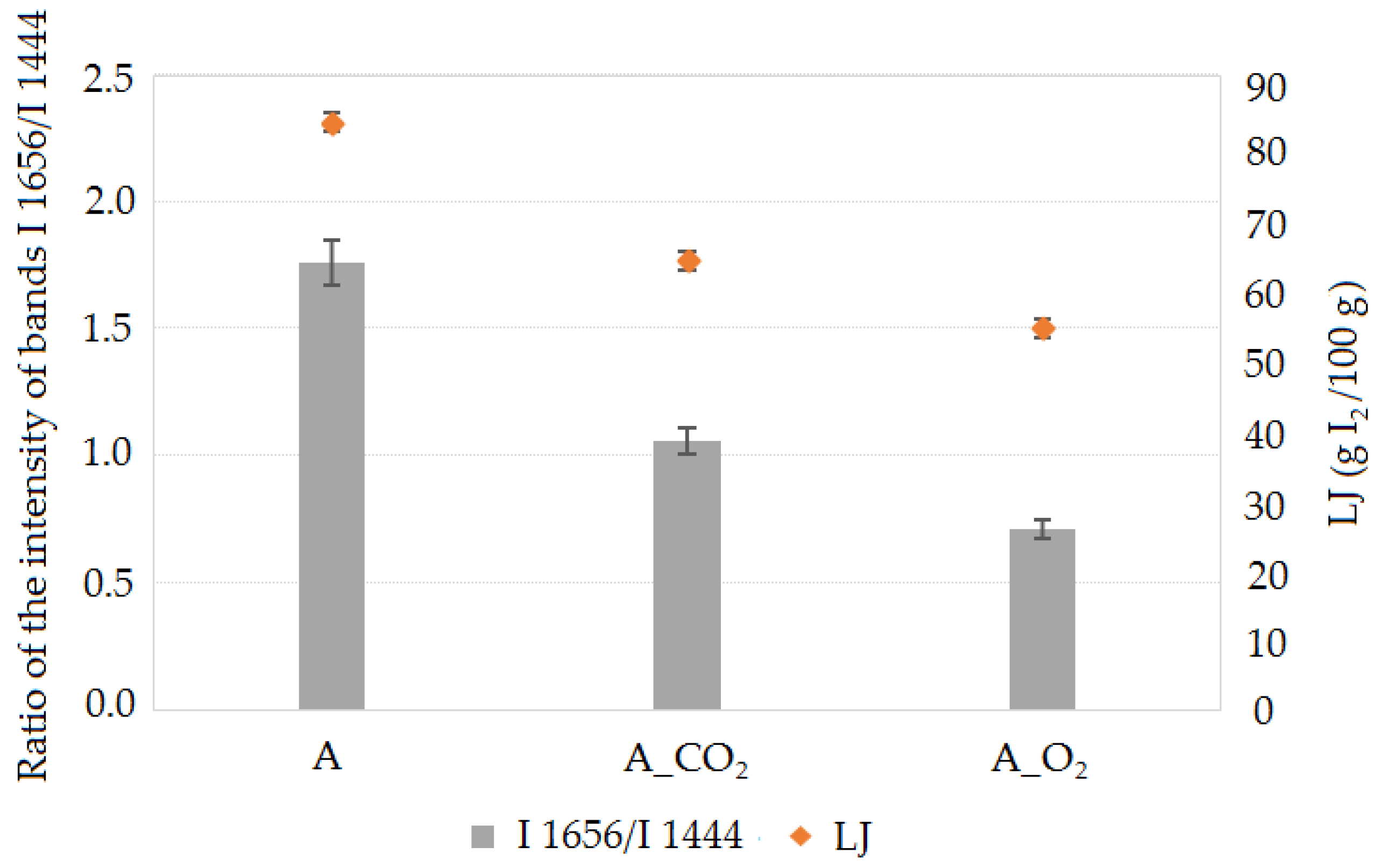 Molecules 23 03243 g003