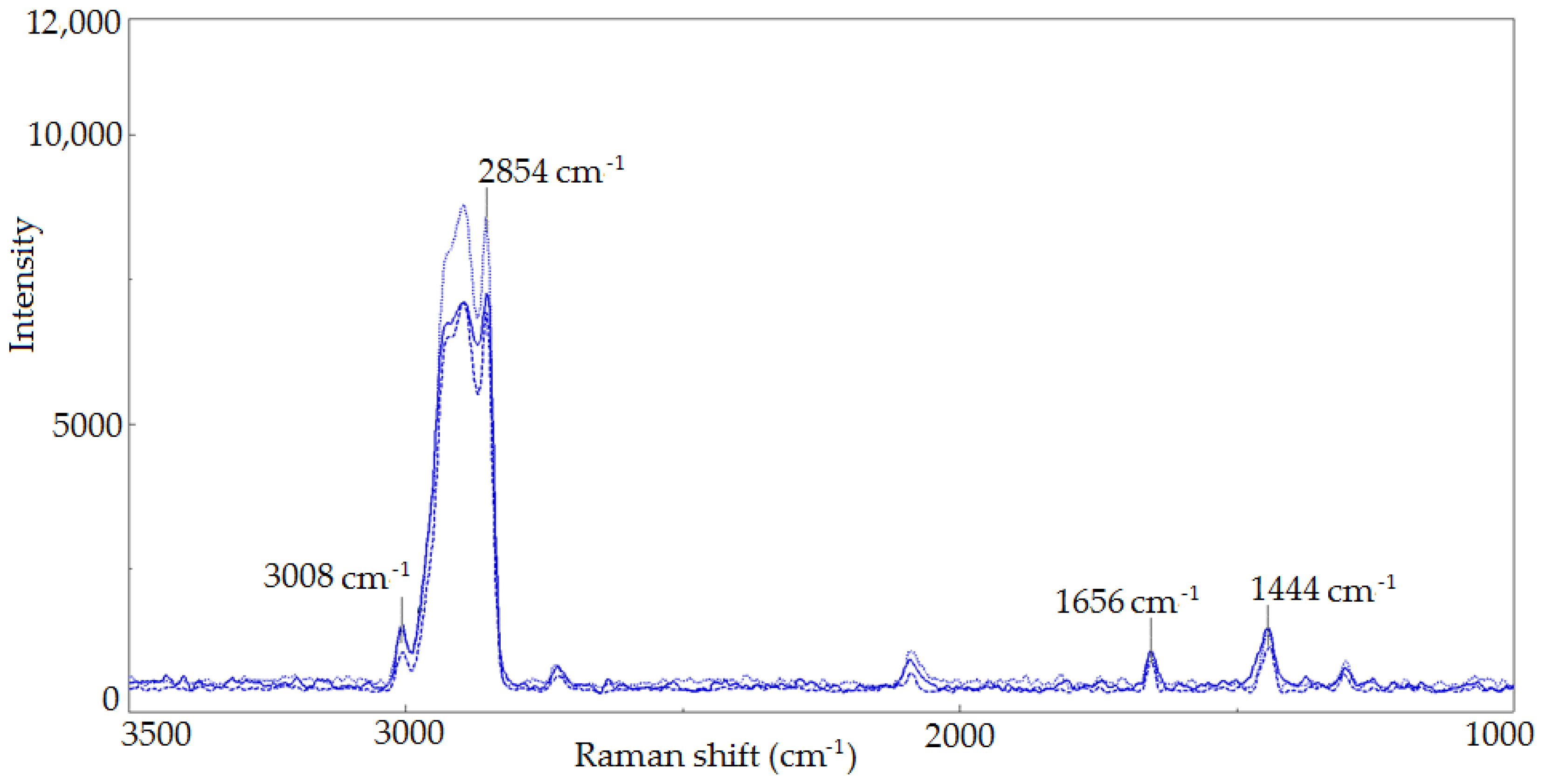 Molecules 23 03243 g004