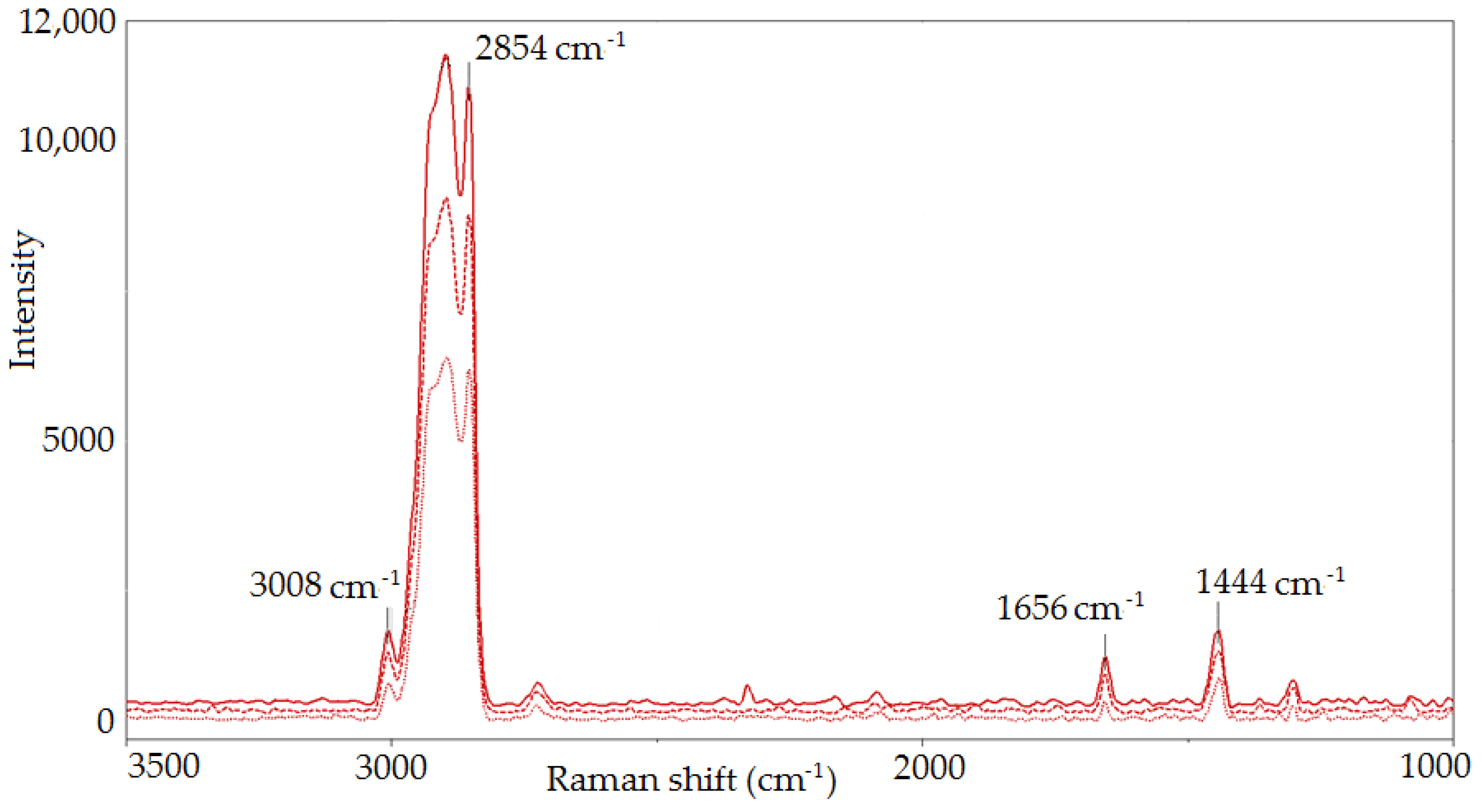 Molecules 23 03243 g005
