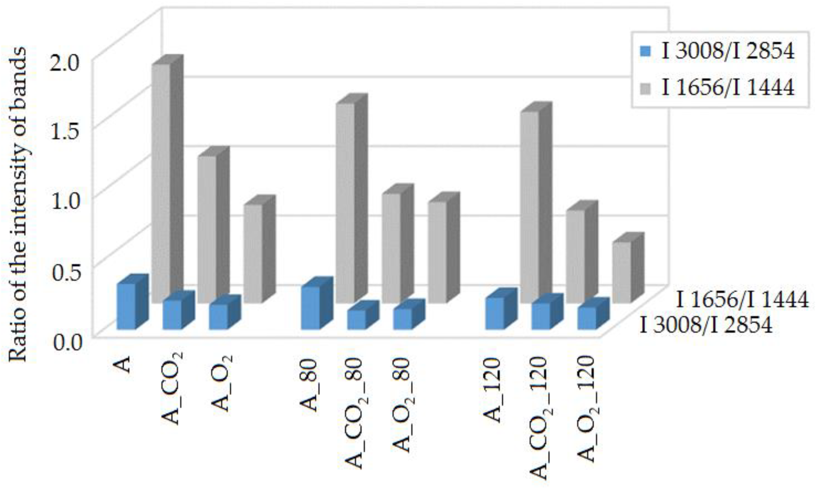 Molecules 23 03243 g006