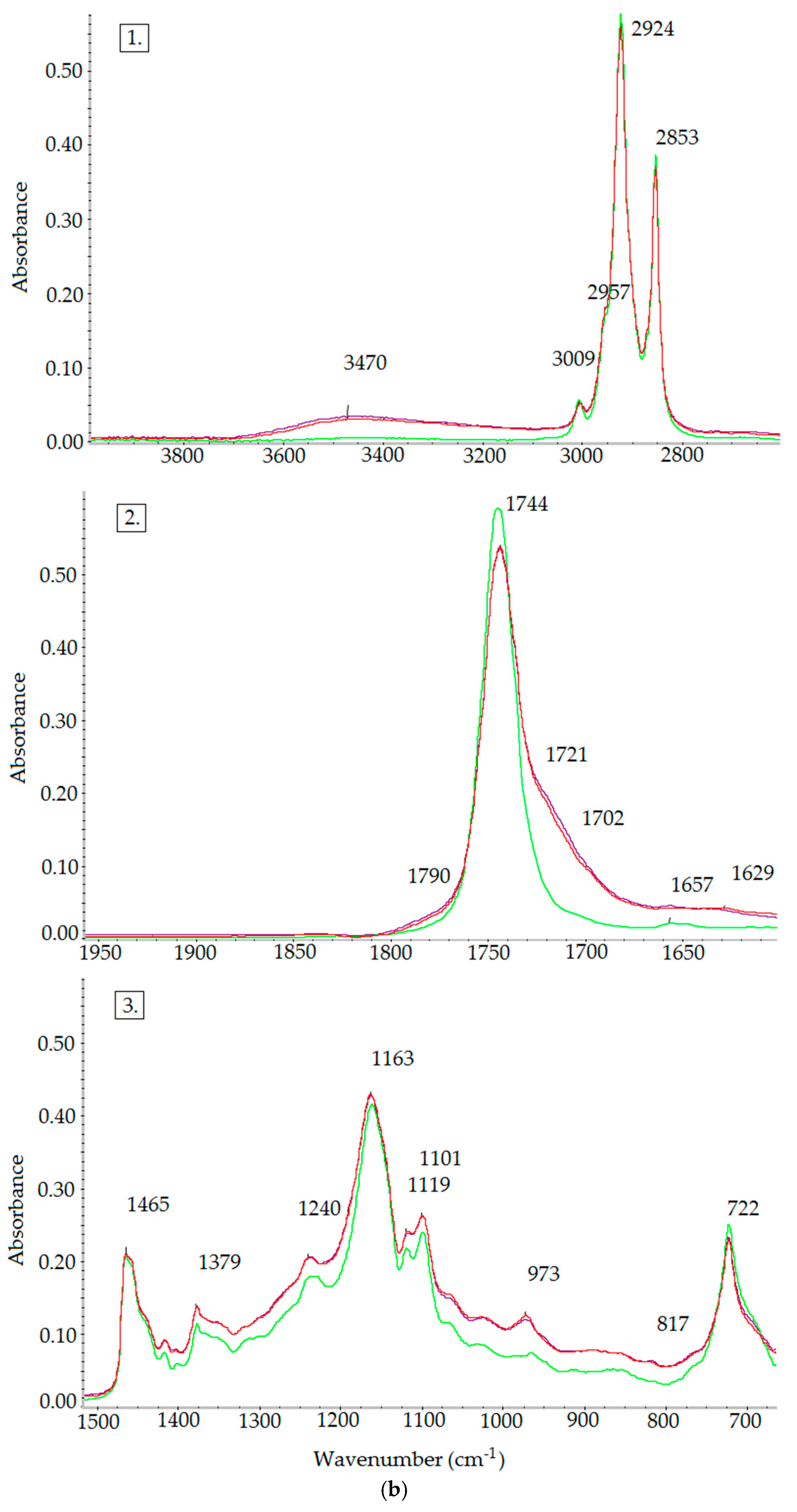 Molecules 23 03243 g008b