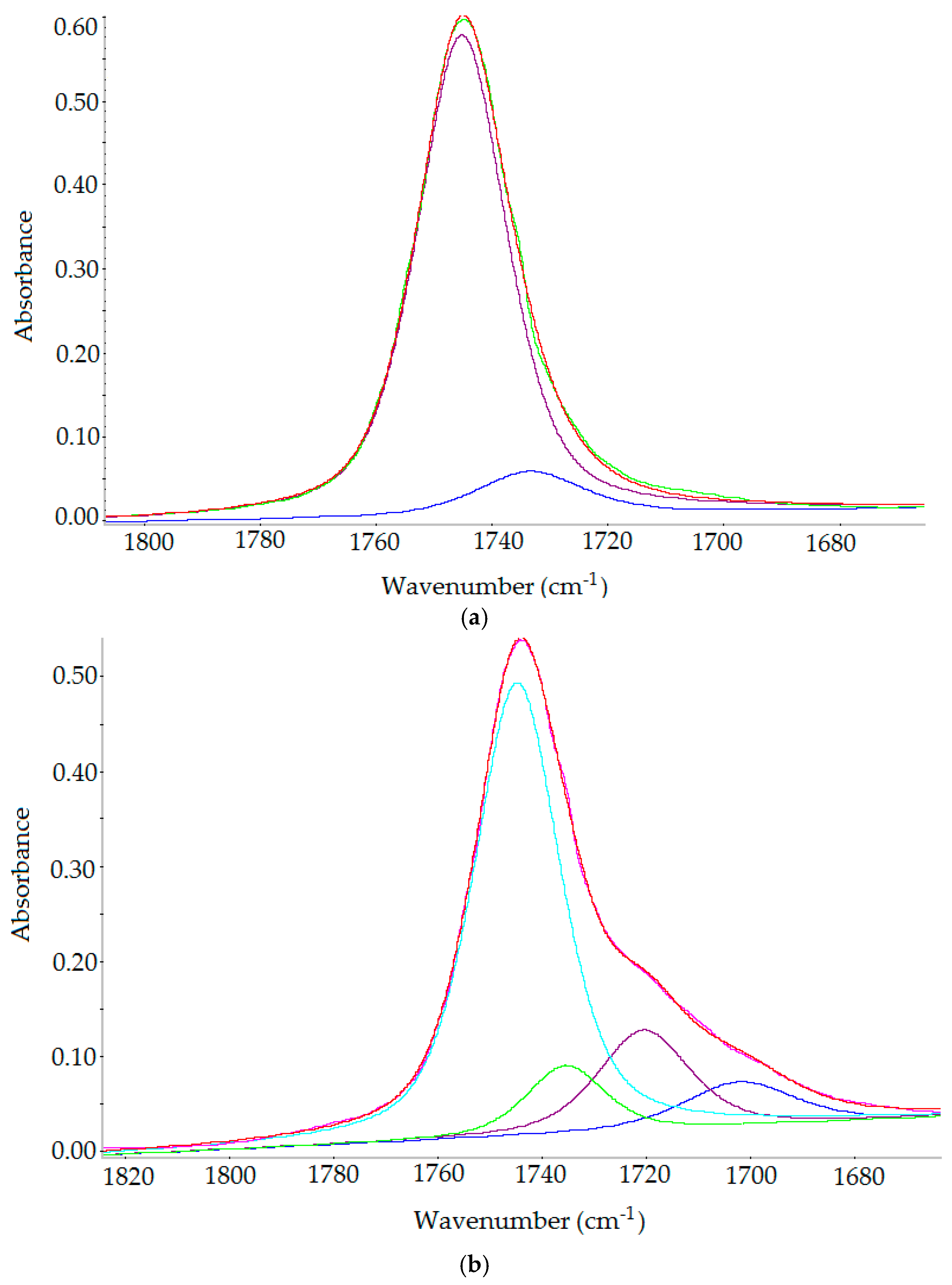 Molecules 23 03243 g009a