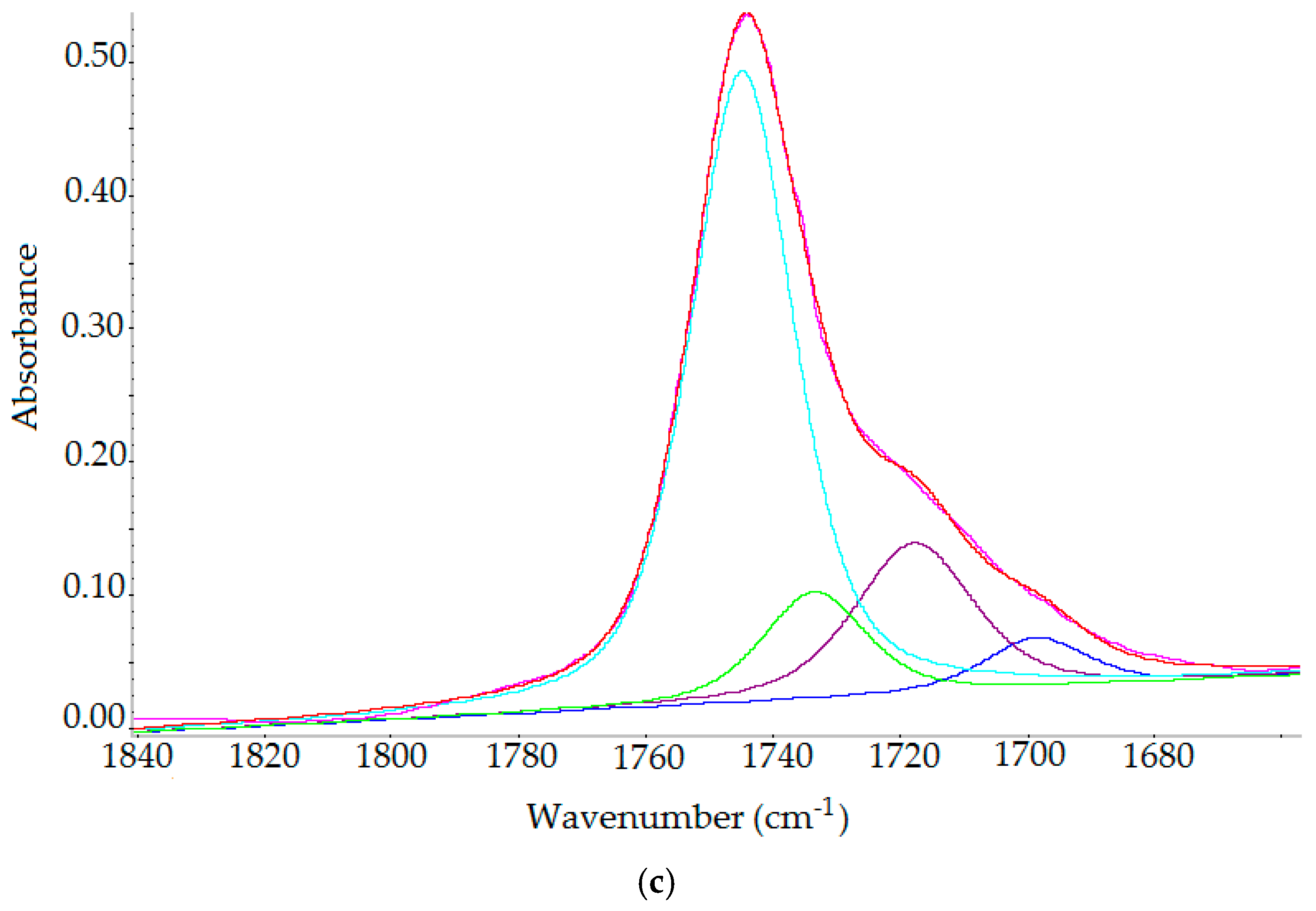 Molecules 23 03243 g009b