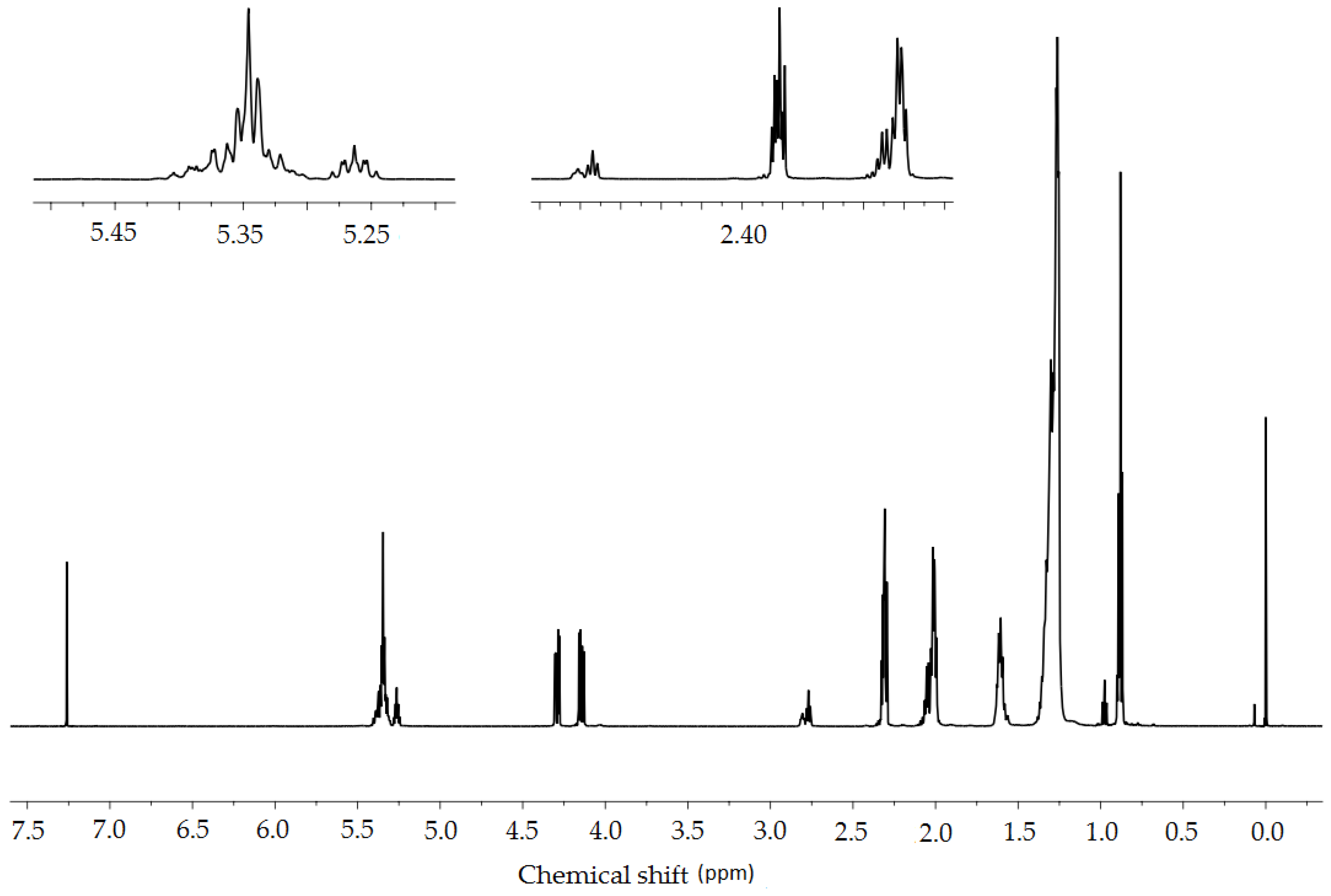 Molecules 23 03243 g010