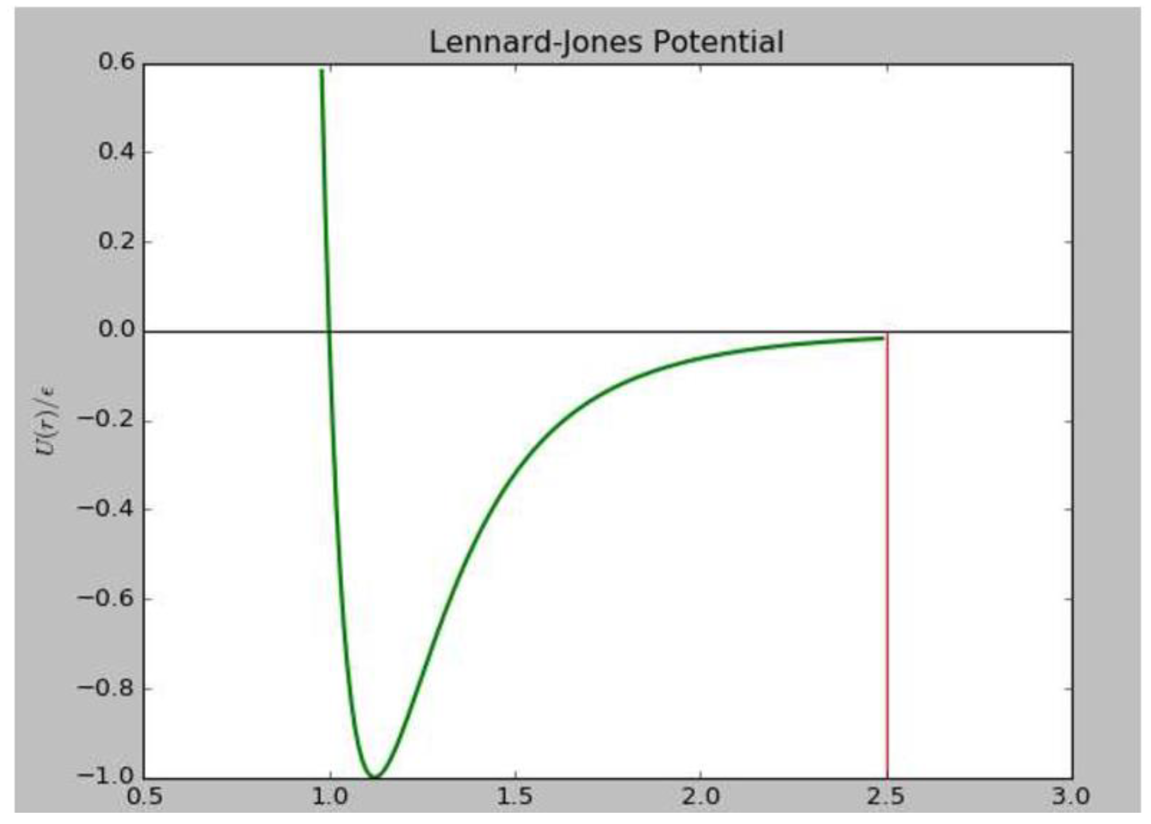 Molecules 24 00031 g005