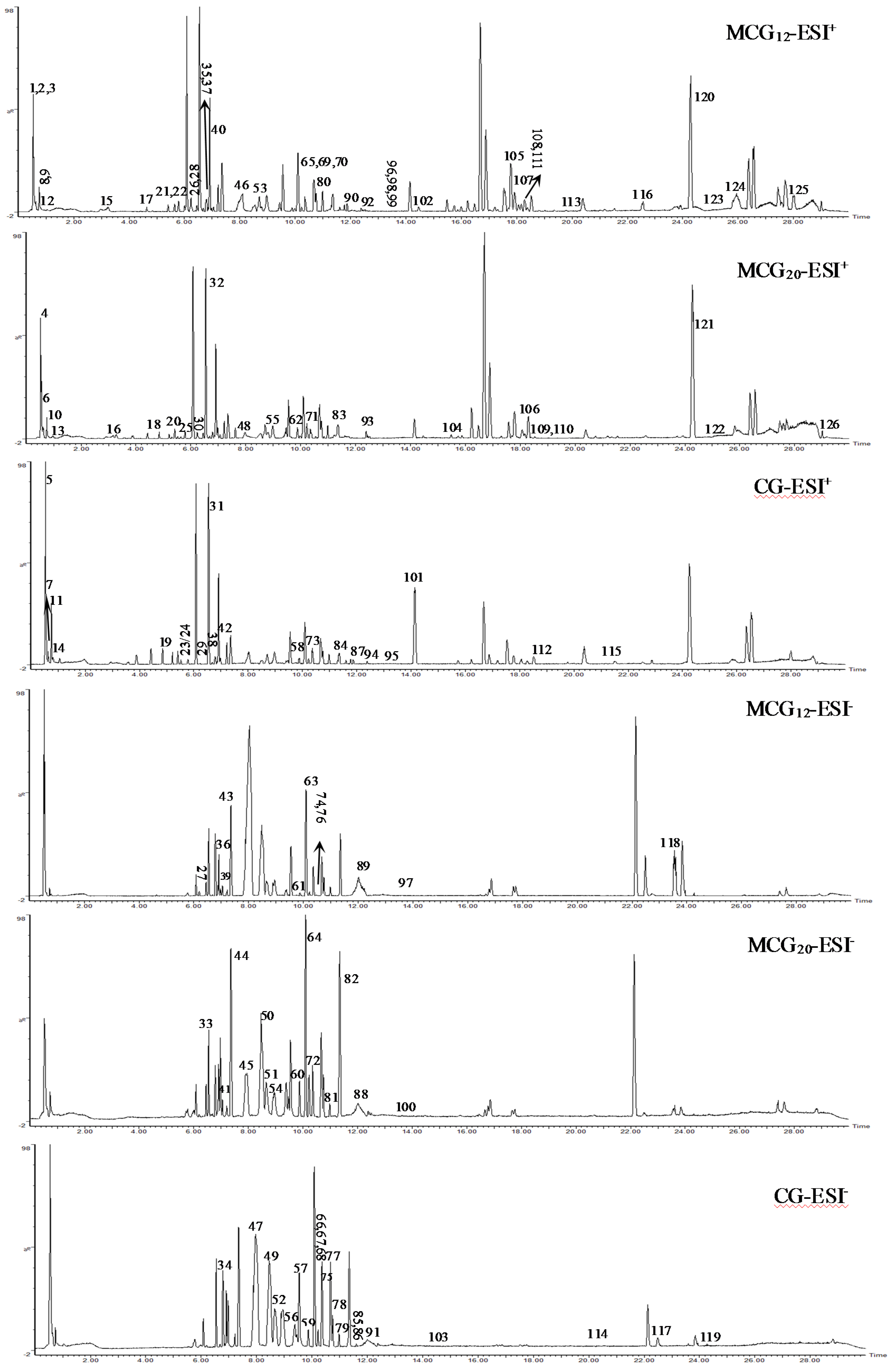 Molecules 24 00033 g001