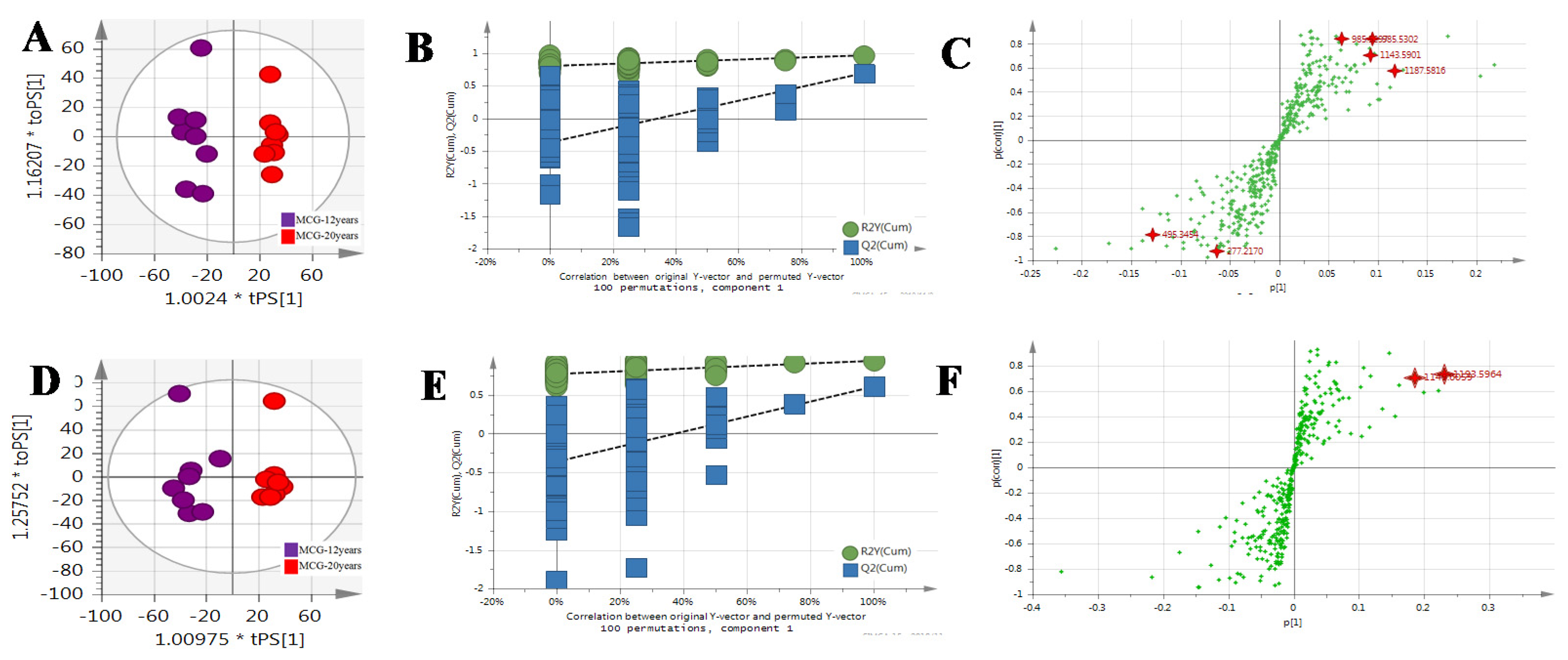 Molecules 24 00033 g006