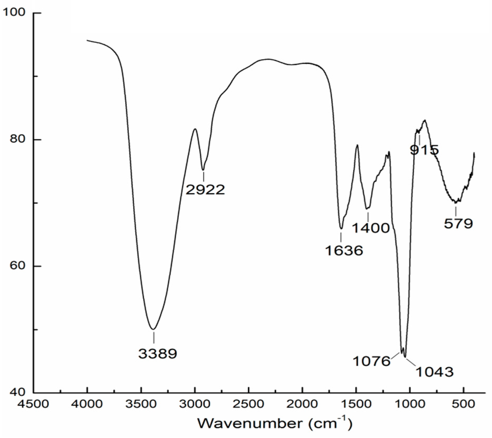 Molecules 24 00046 g002