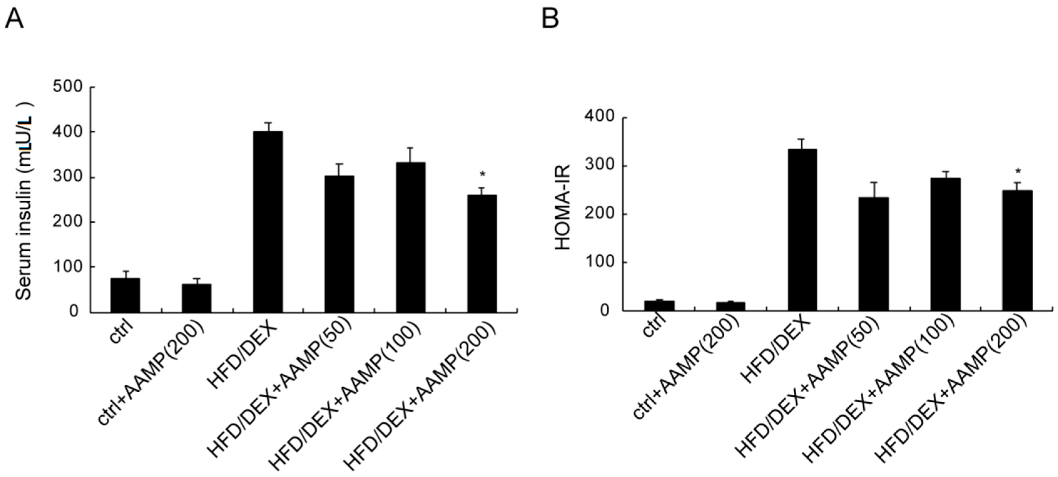 Molecules 24 00046 g005