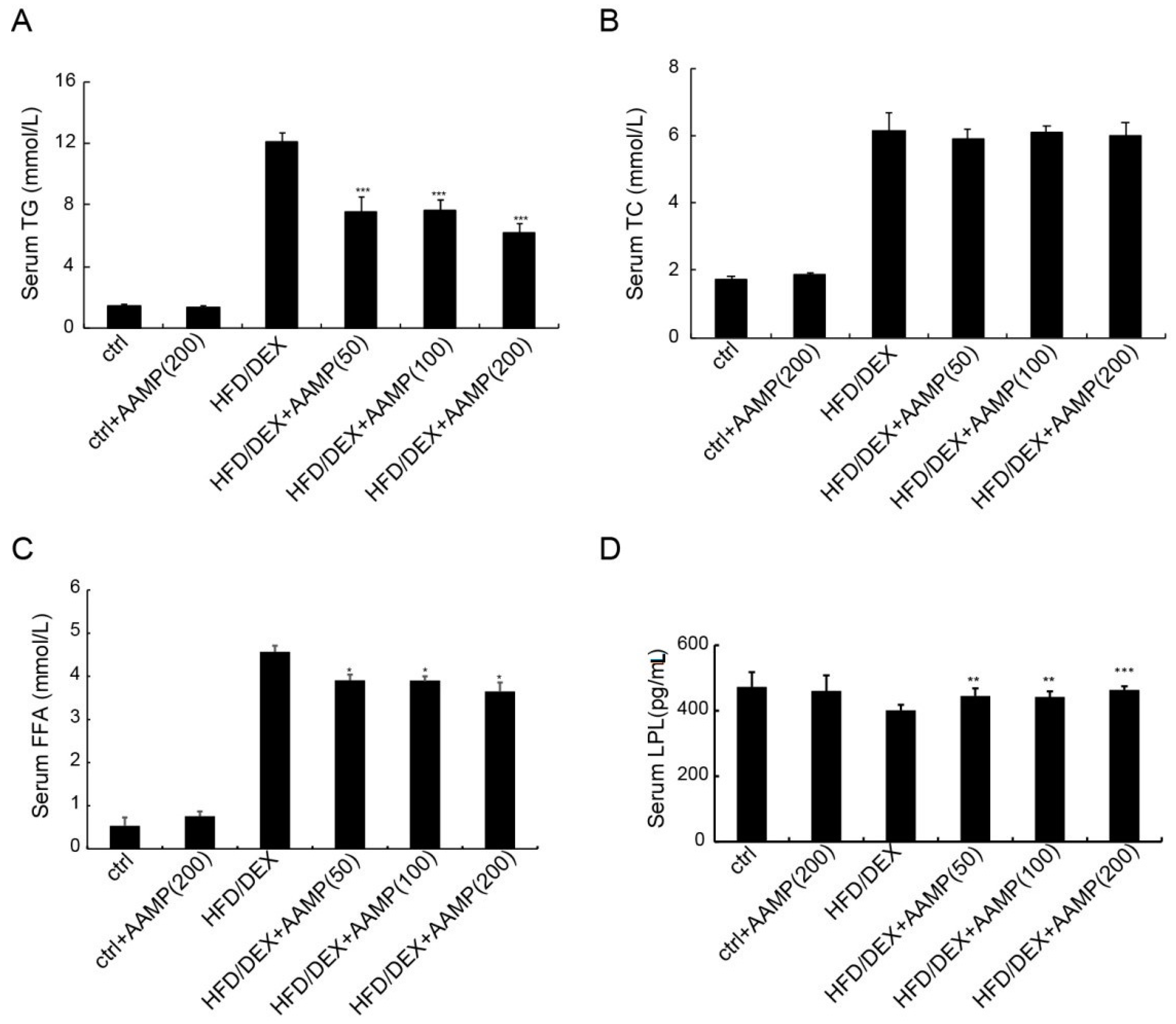 Molecules 24 00046 g006