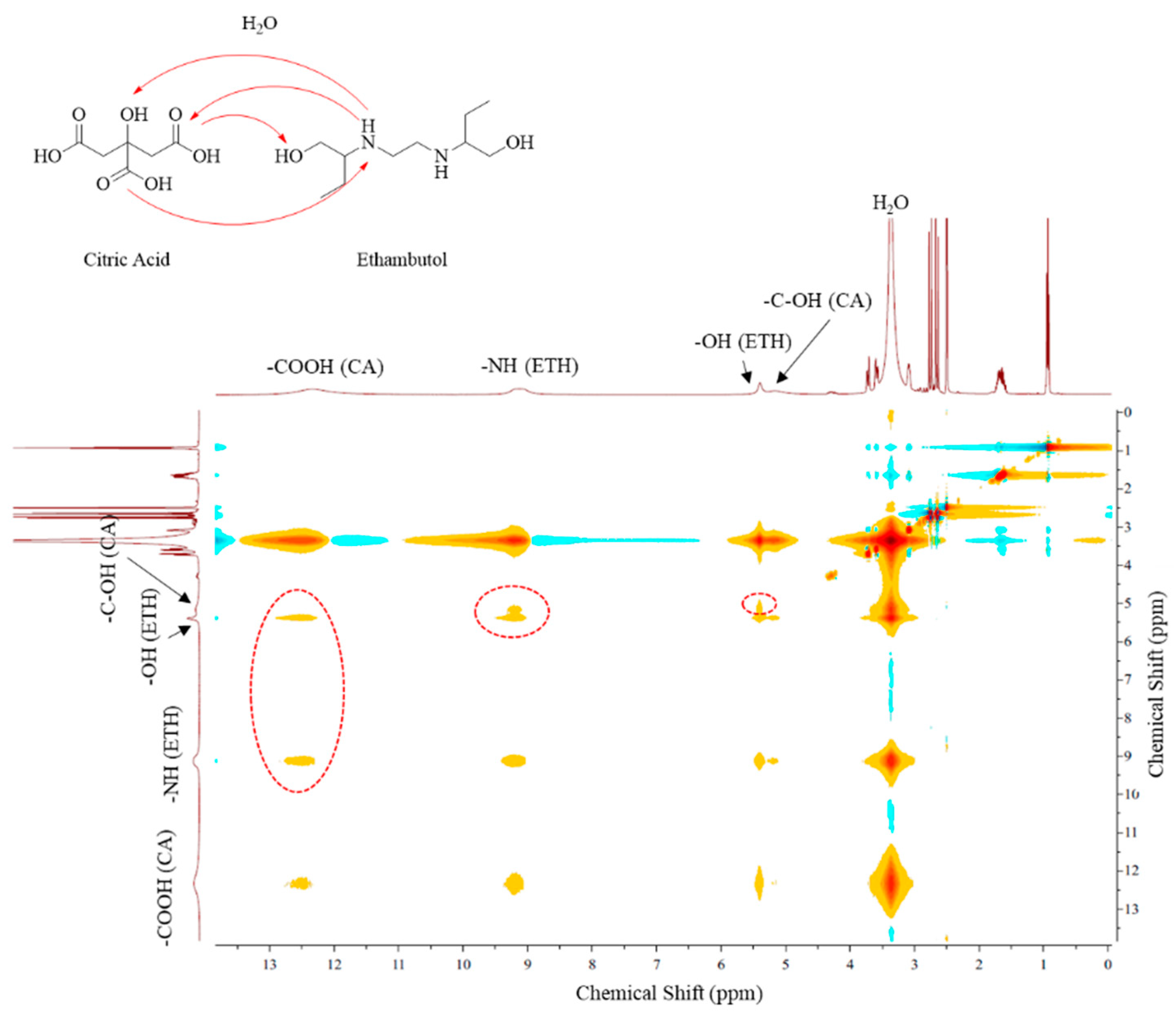 Molecules 24 00055 g003